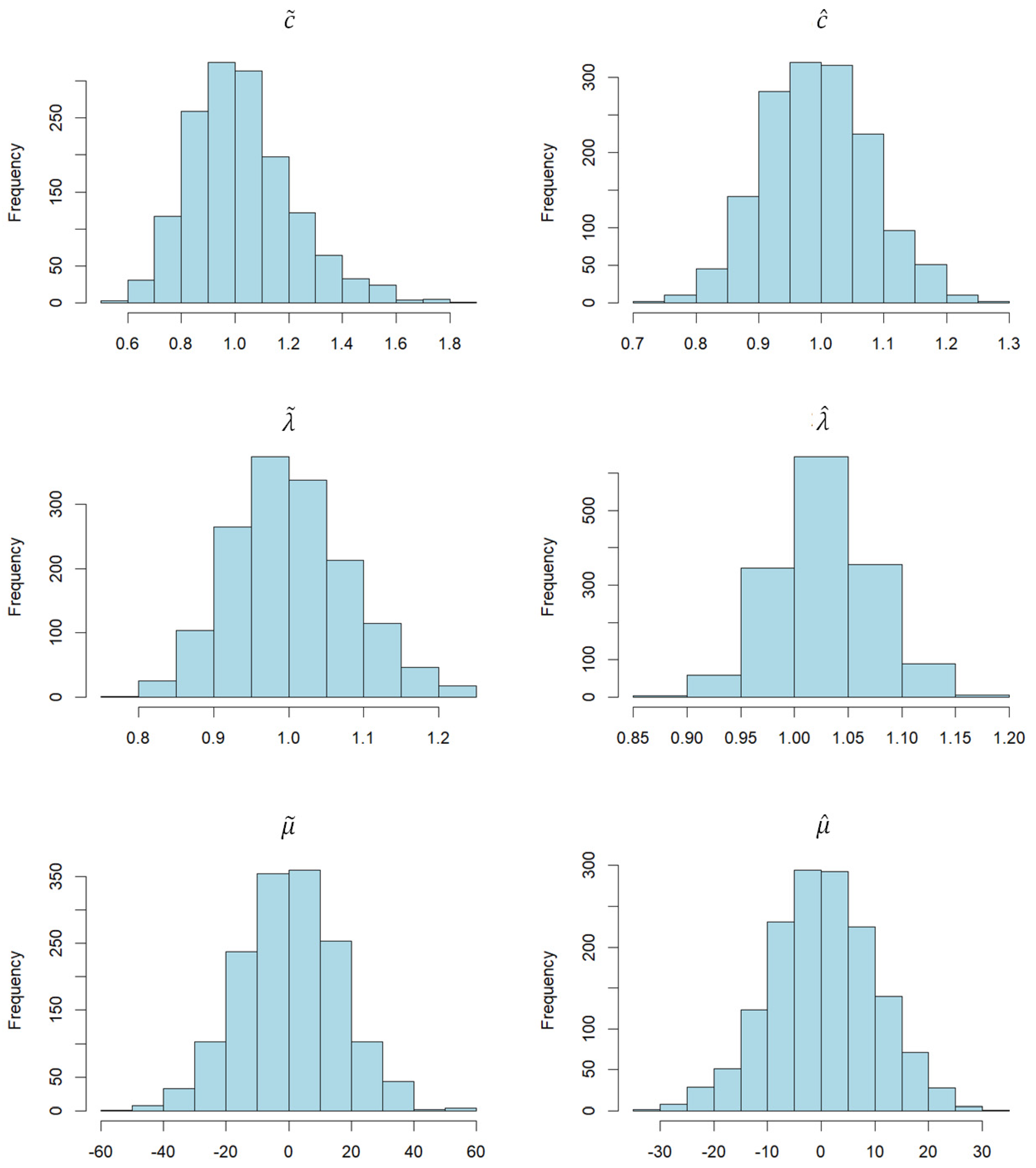 Axioms 12 00622 g006