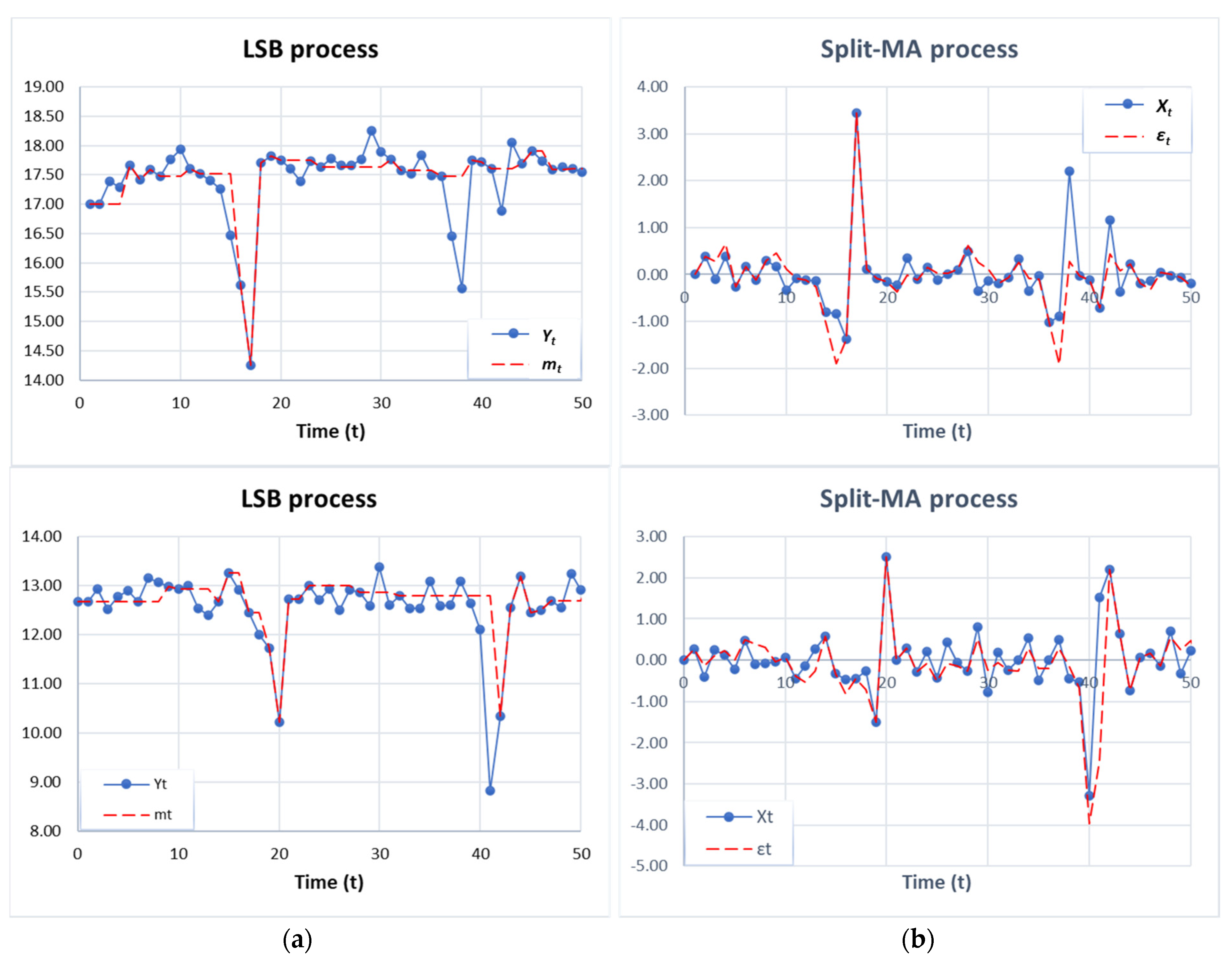 Axioms 12 00622 g008