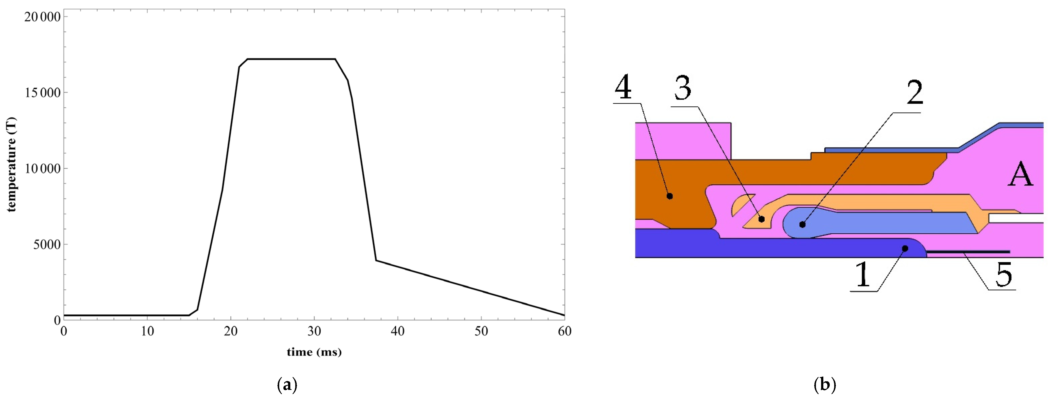 Axioms 12 00623 g009