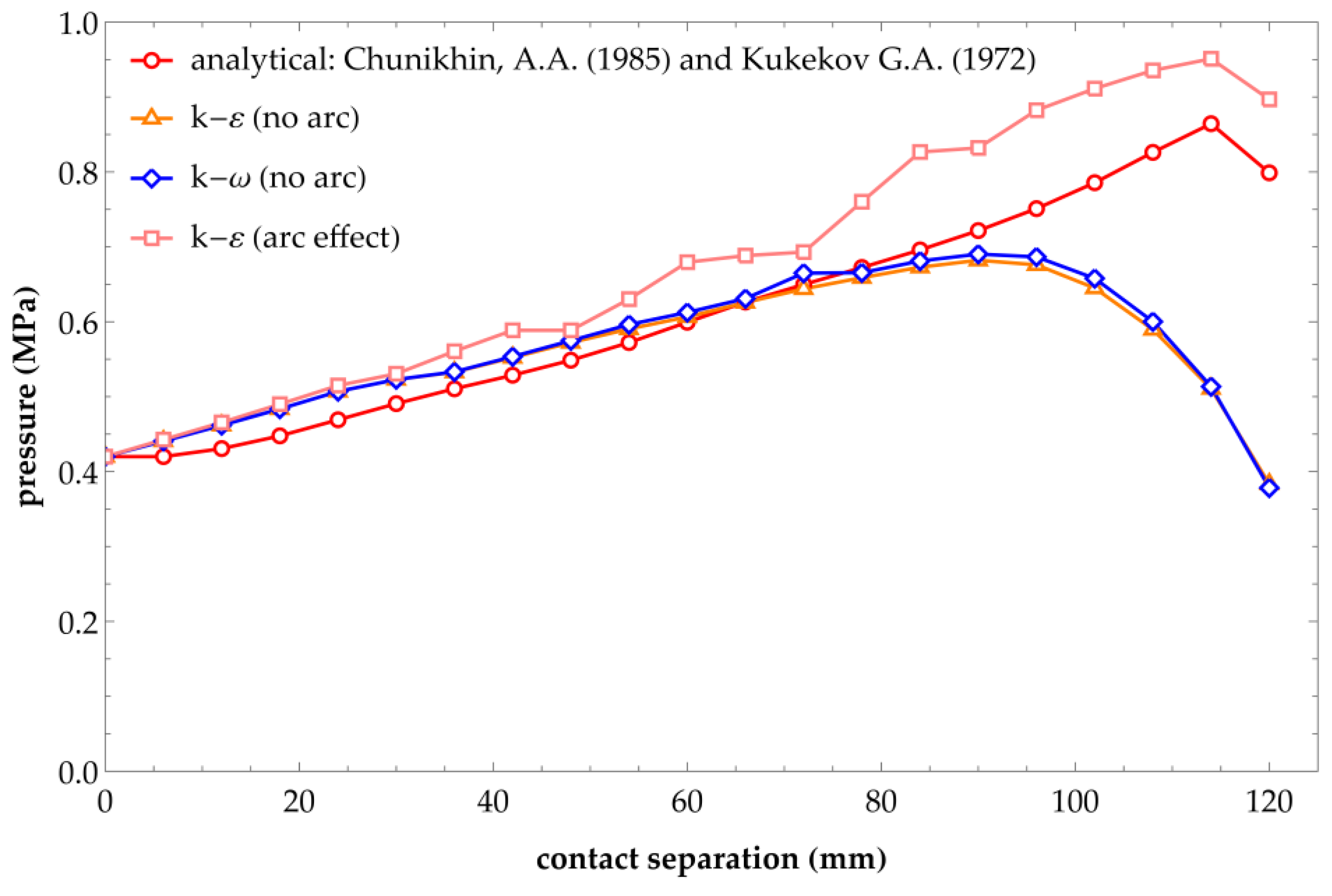 Axioms 12 00623 g012