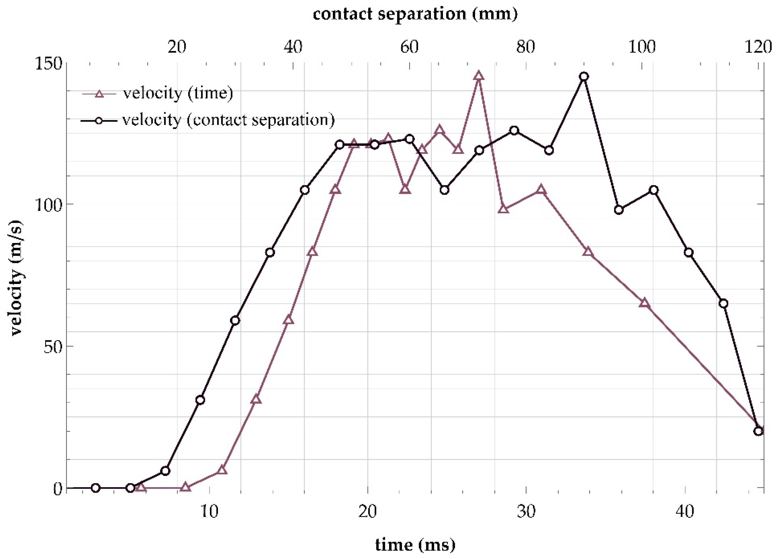 Axioms 12 00623 g014