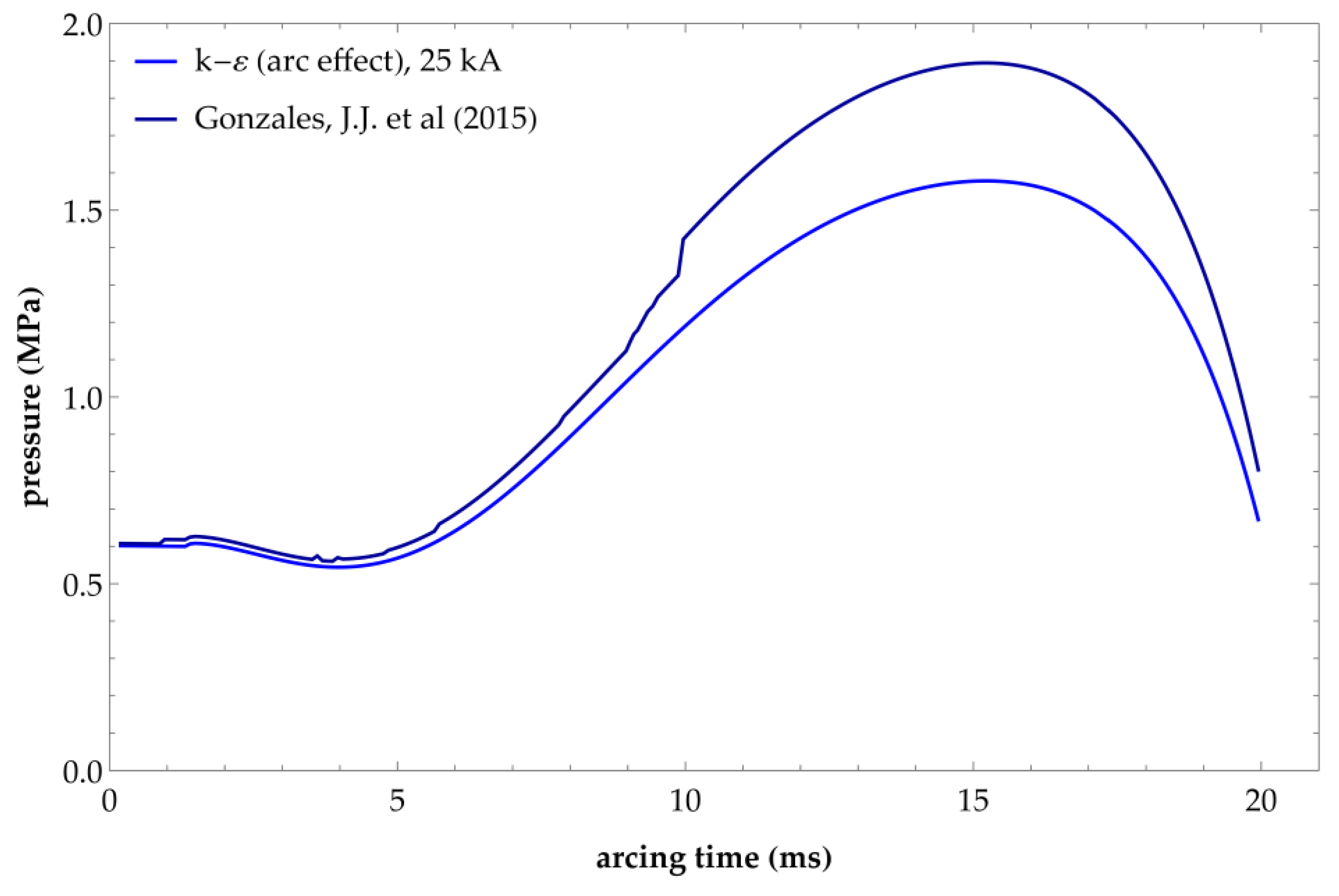 Axioms 12 00623 g018