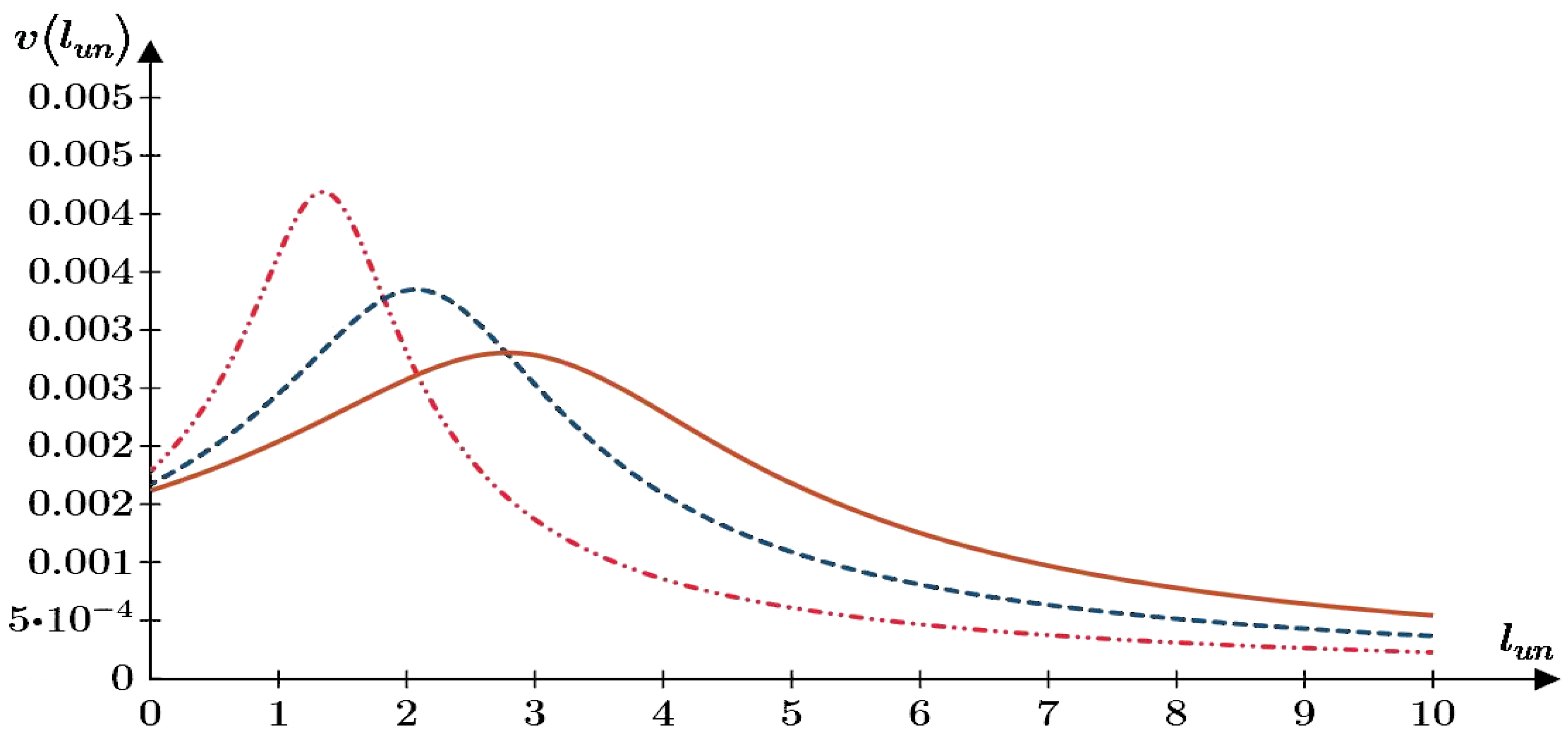 Axioms 12 00629 g007