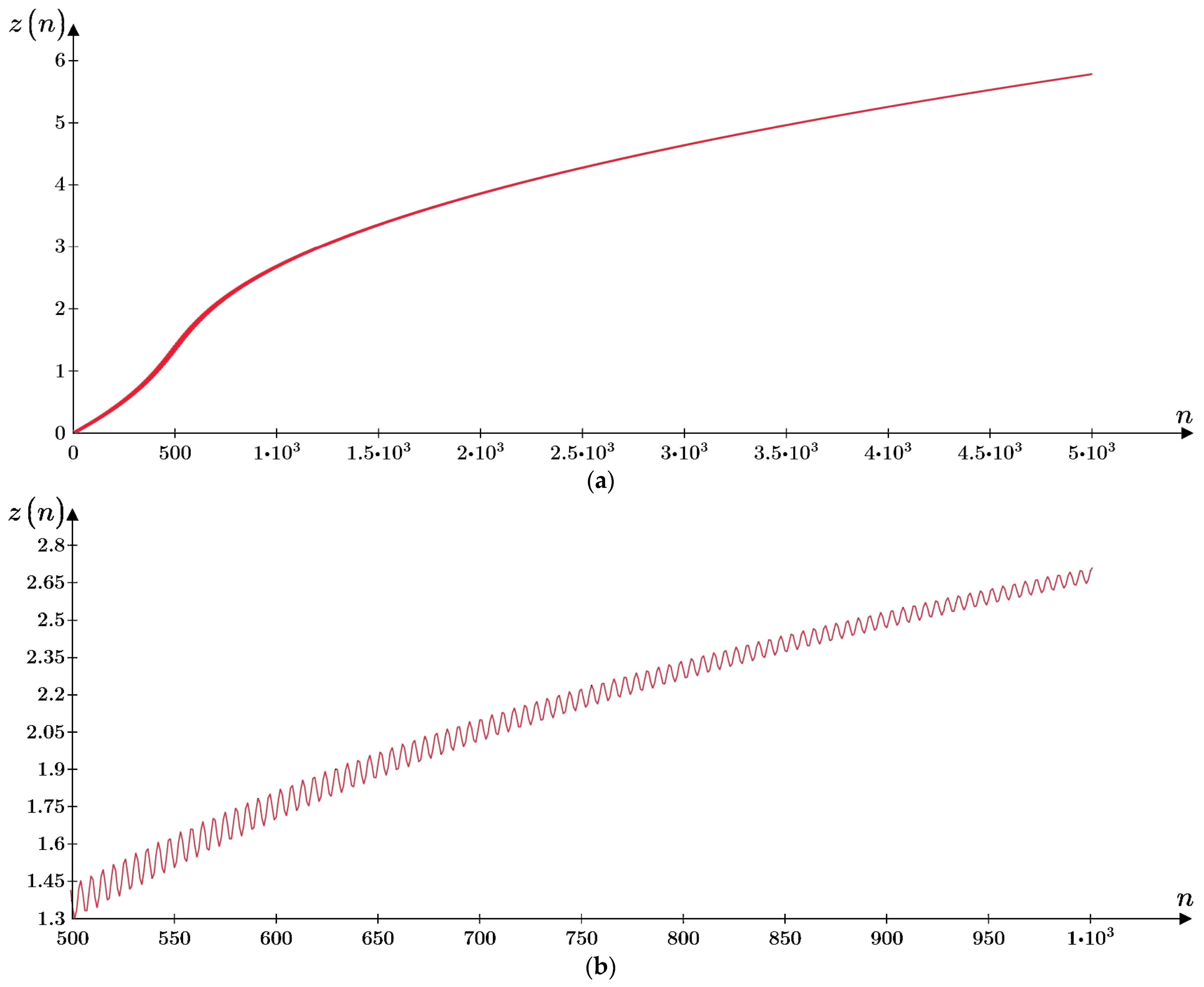 Axioms 12 00629 g009