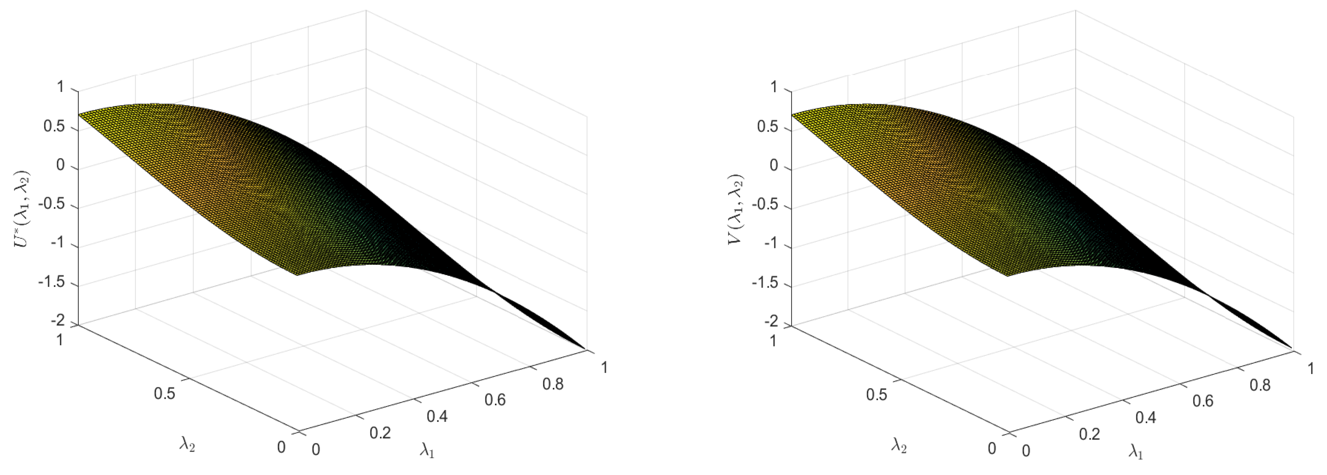 Axioms 12 00640 g001 Axioms 12 00640 g001