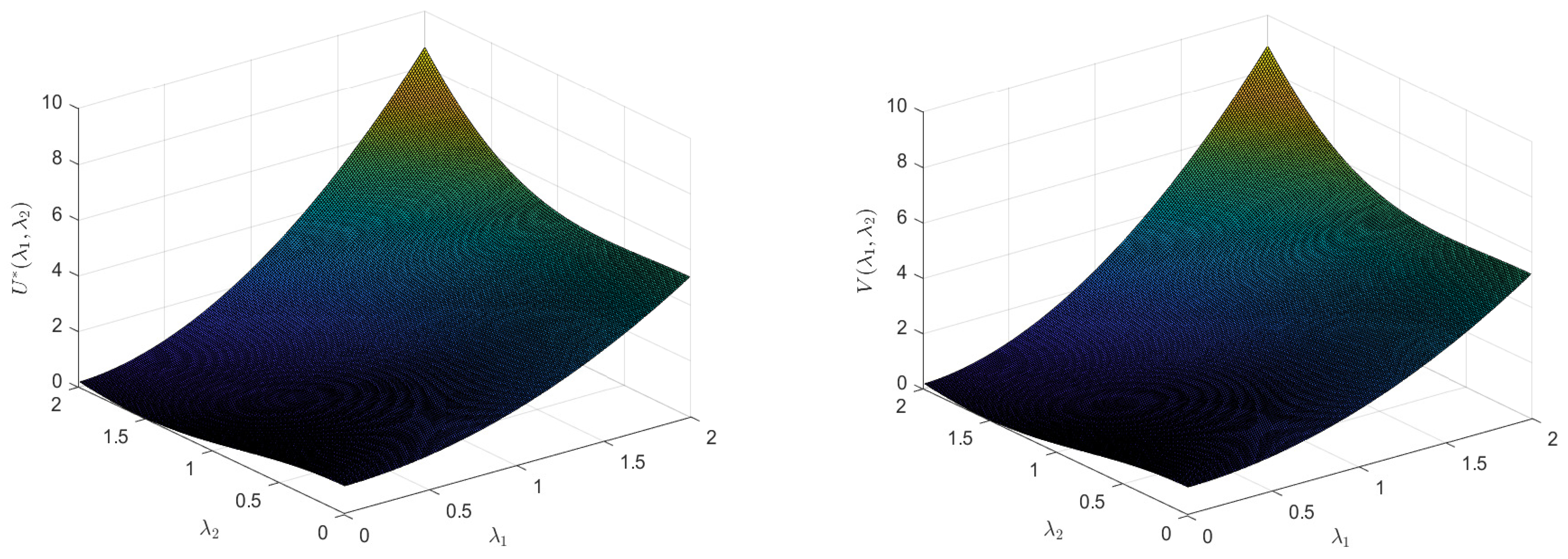Axioms 12 00640 g002 Axioms 12 00640 g002