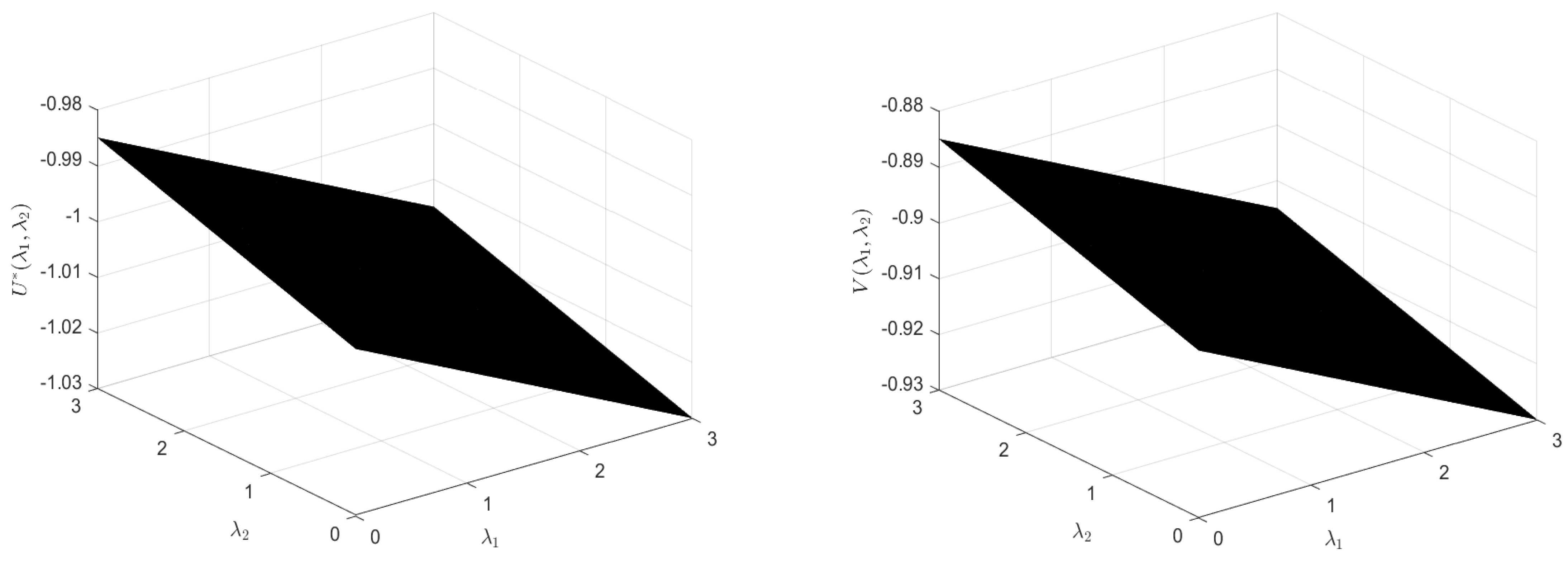 Axioms 12 00640 g003 Axioms 12 00640 g003