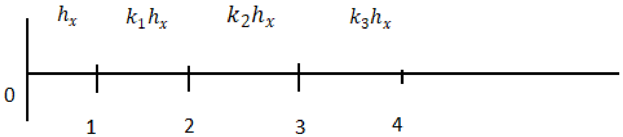 Axioms 12 00651 g002 Axioms 12 00651 g002