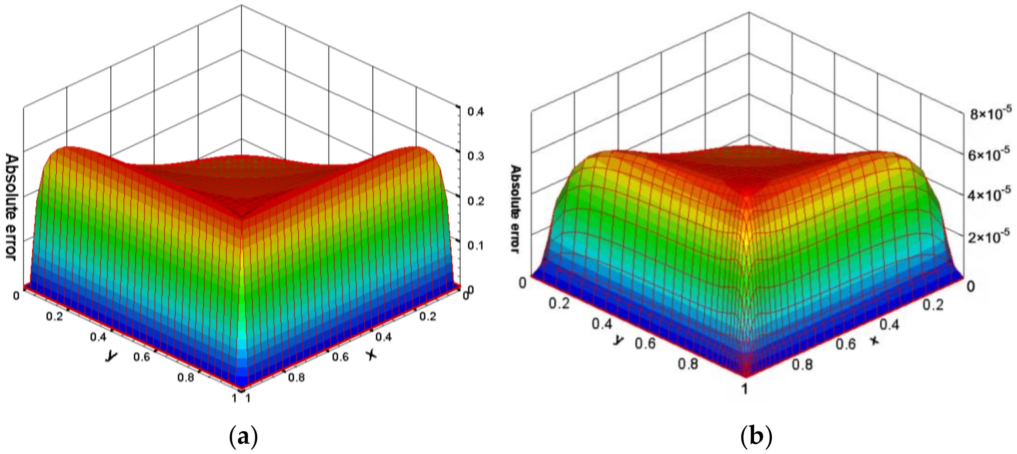 Axioms 12 00651 g004 Axioms 12 00651 g004