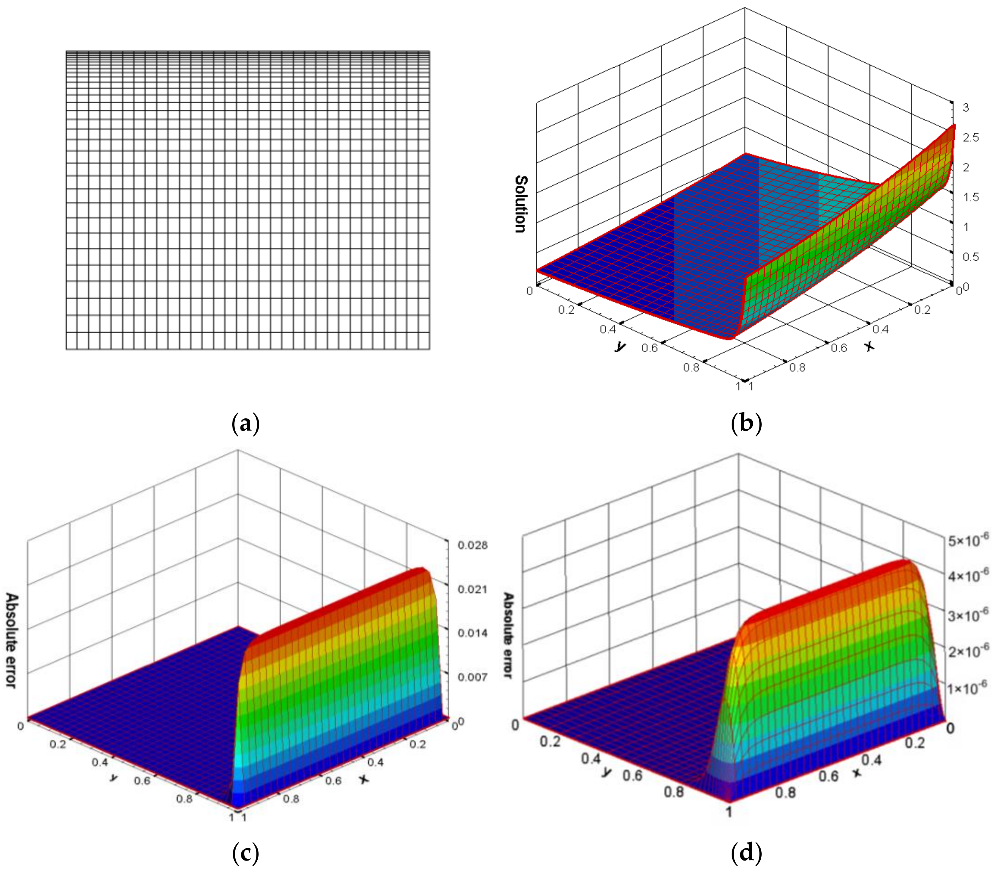 Axioms 12 00651 g005 Axioms 12 00651 g005