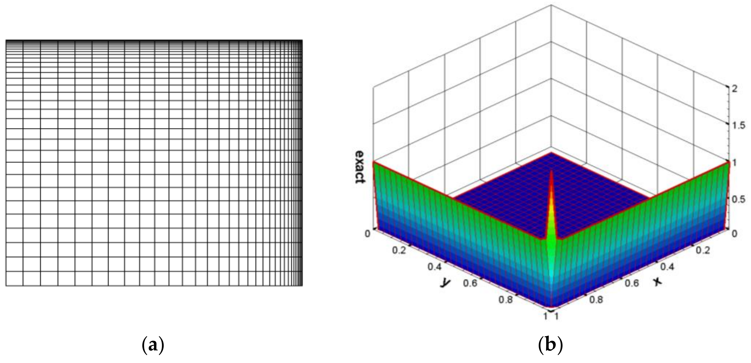 Axioms 12 00651 g006a Axioms 12 00651 g006a