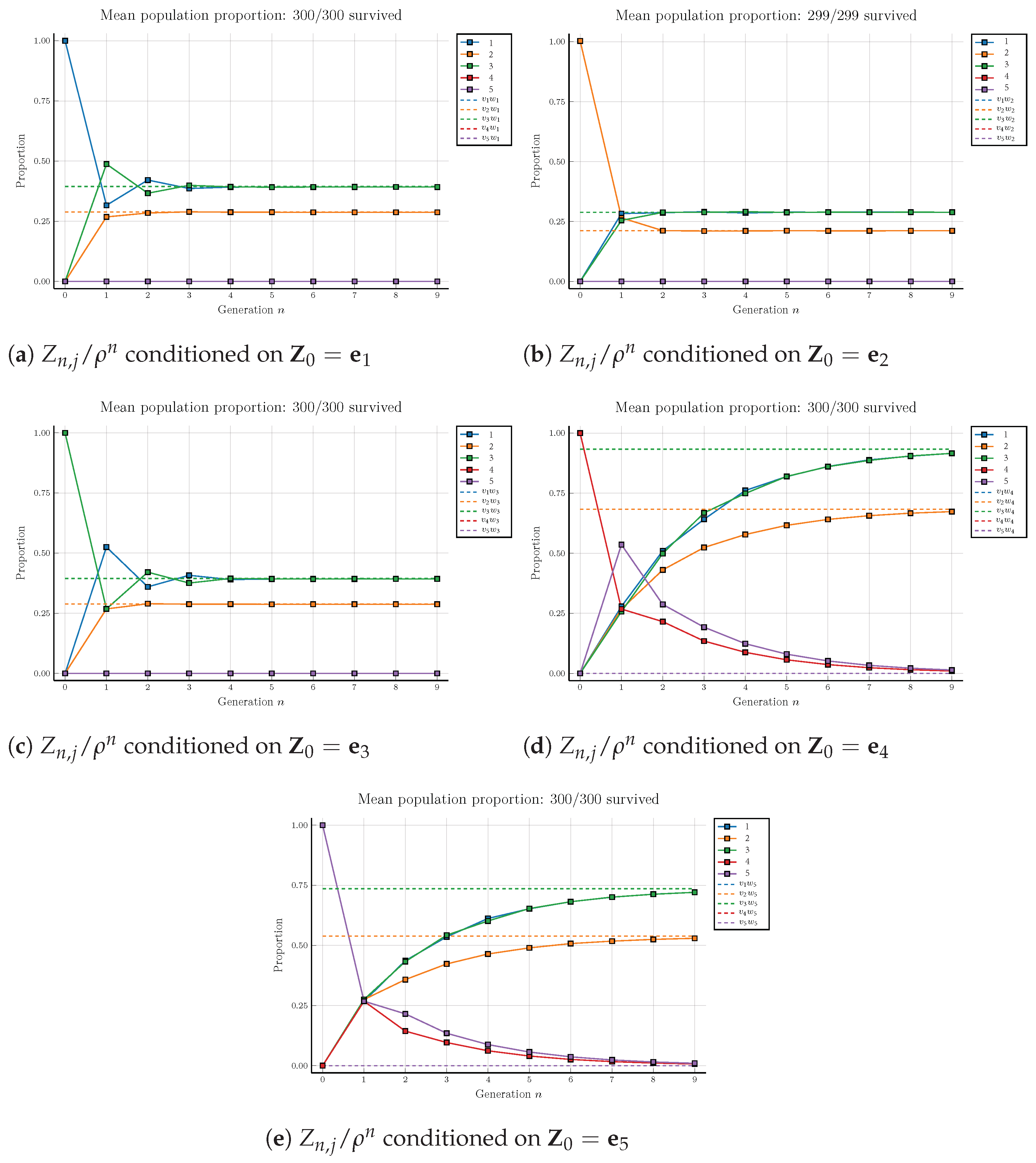 Axioms 12 00652 g004