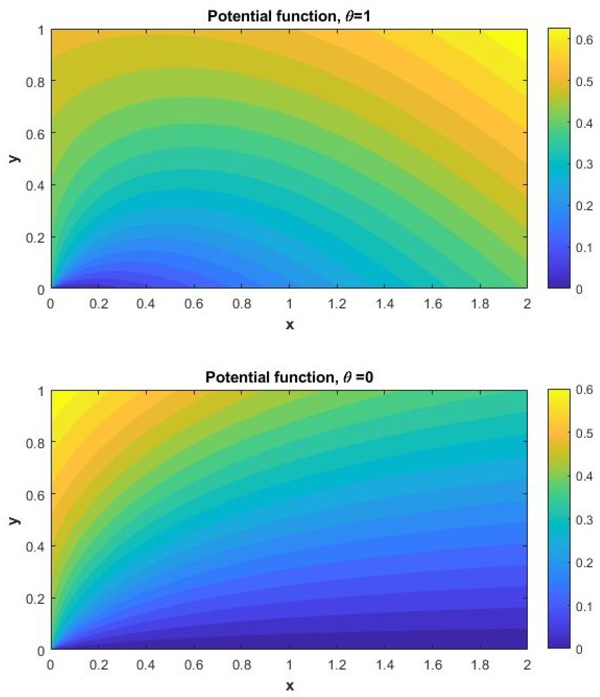 Axioms 12 00654 g003