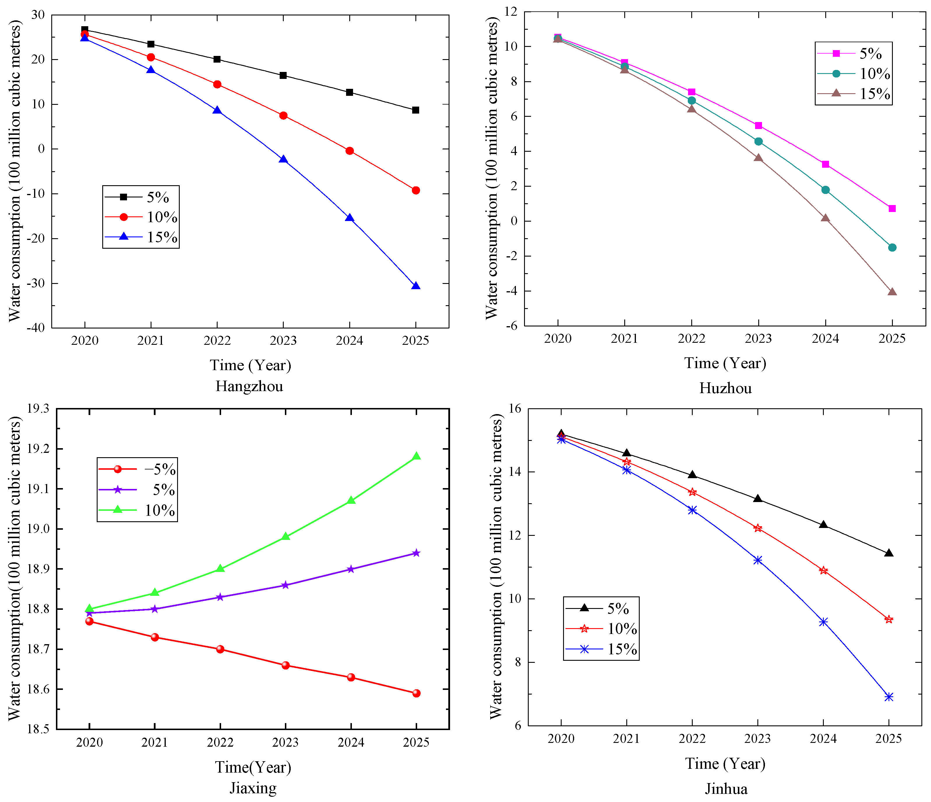 Axioms 12 00655 g005a