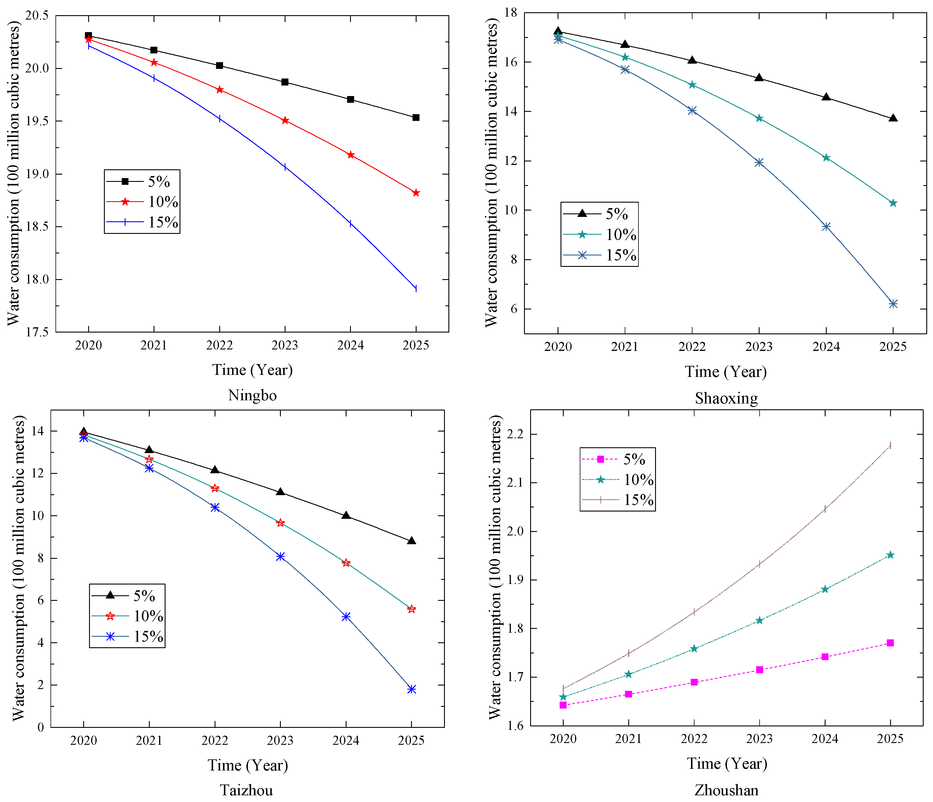 Axioms 12 00655 g005b