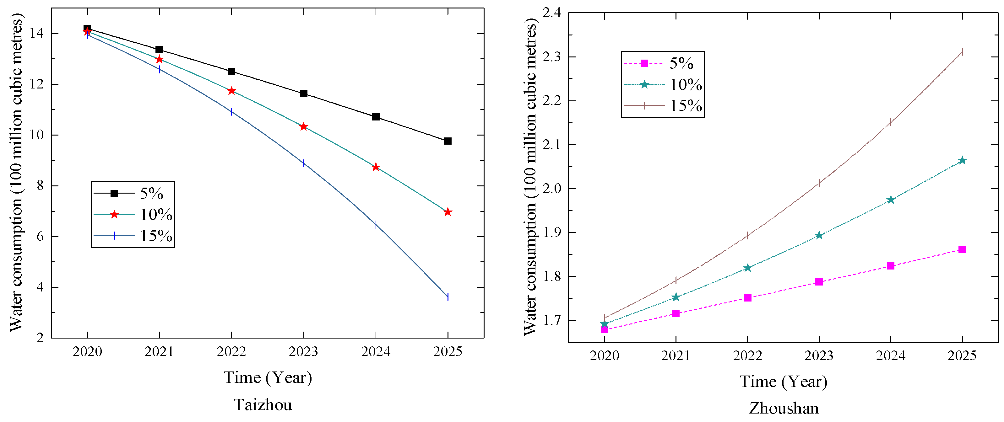 Axioms 12 00655 g008b