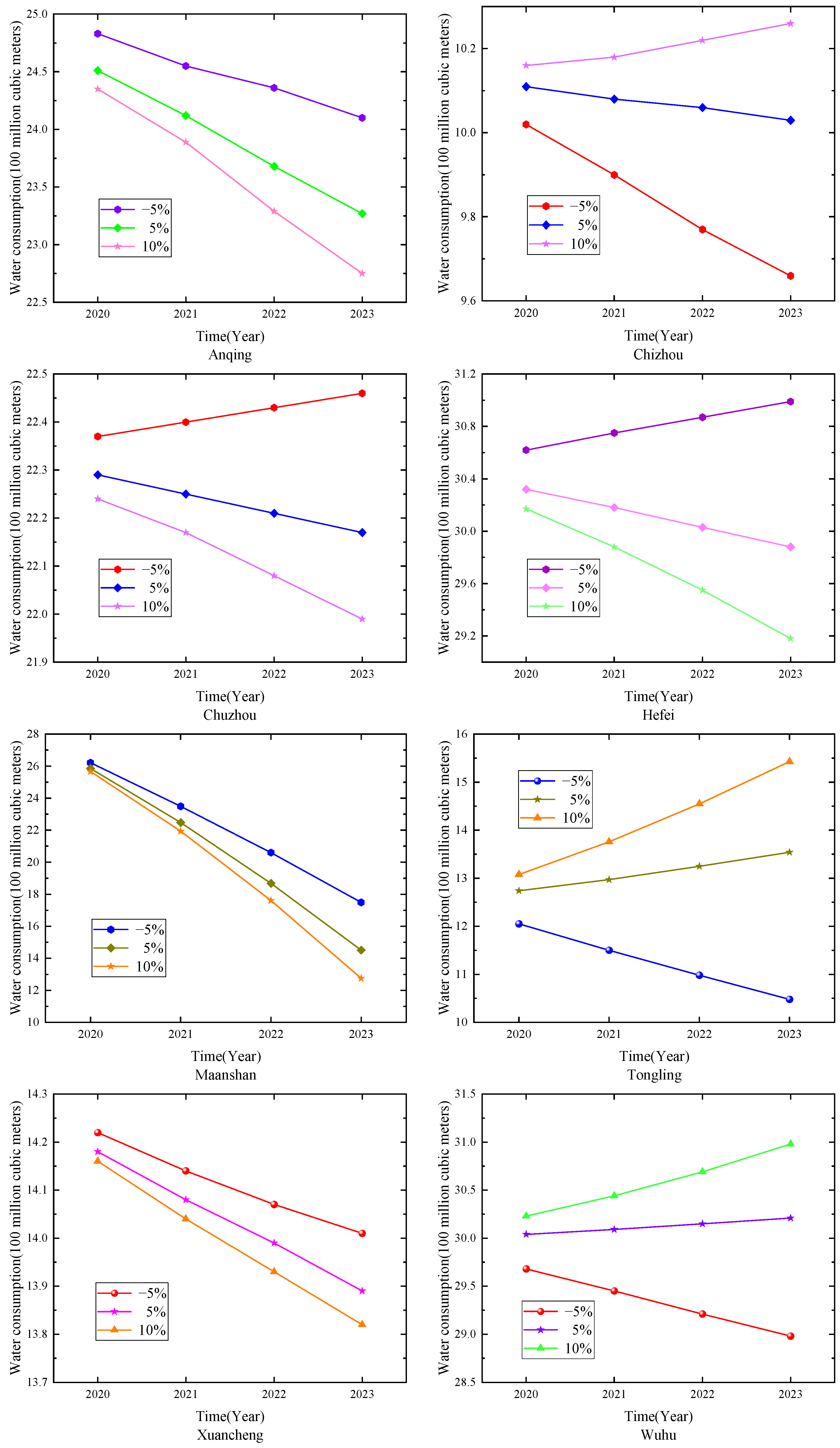 Axioms 12 00655 g010