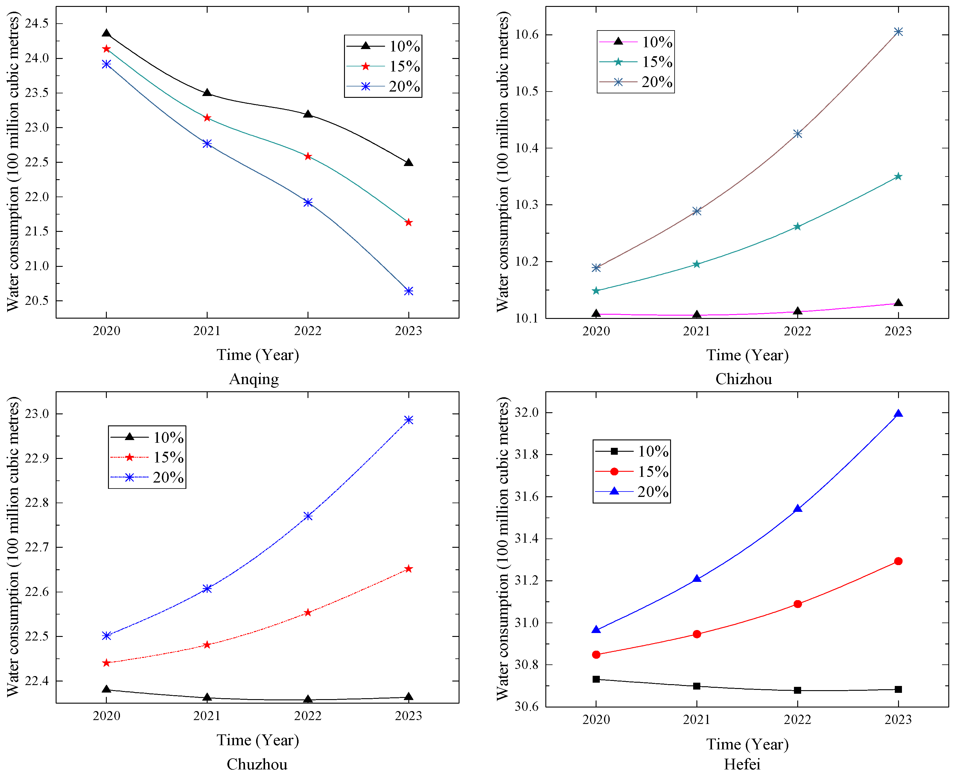 Axioms 12 00655 g013a