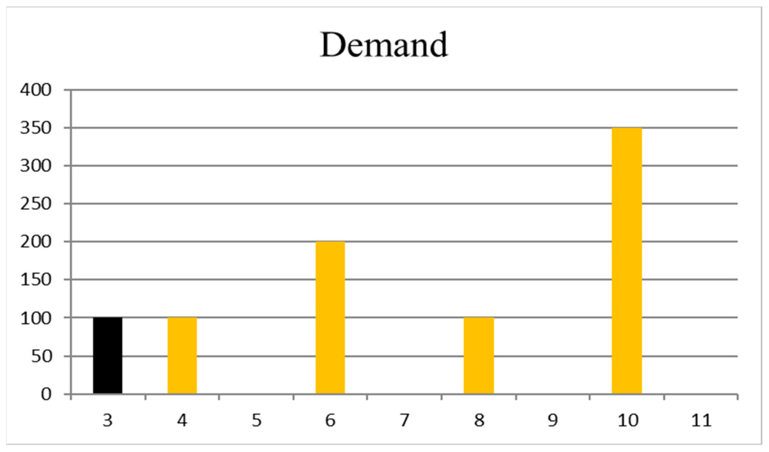 Axioms 12 00661 g001