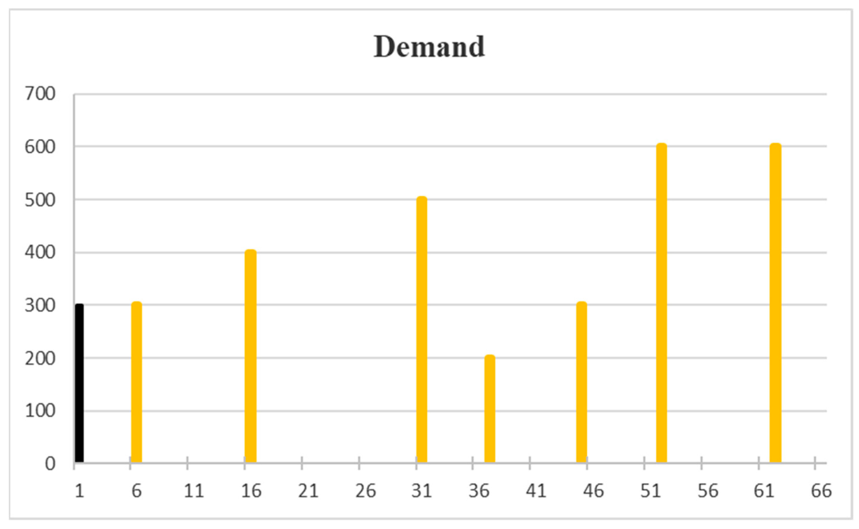 Axioms 12 00661 g002