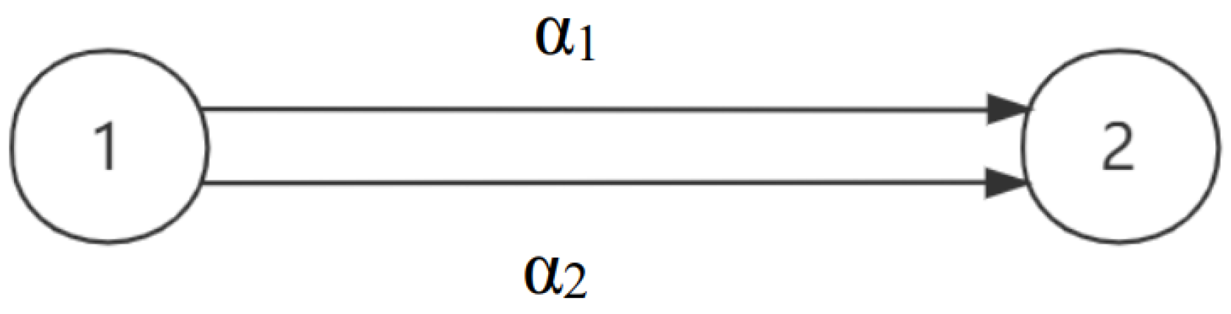 Axioms 12 00662 g001