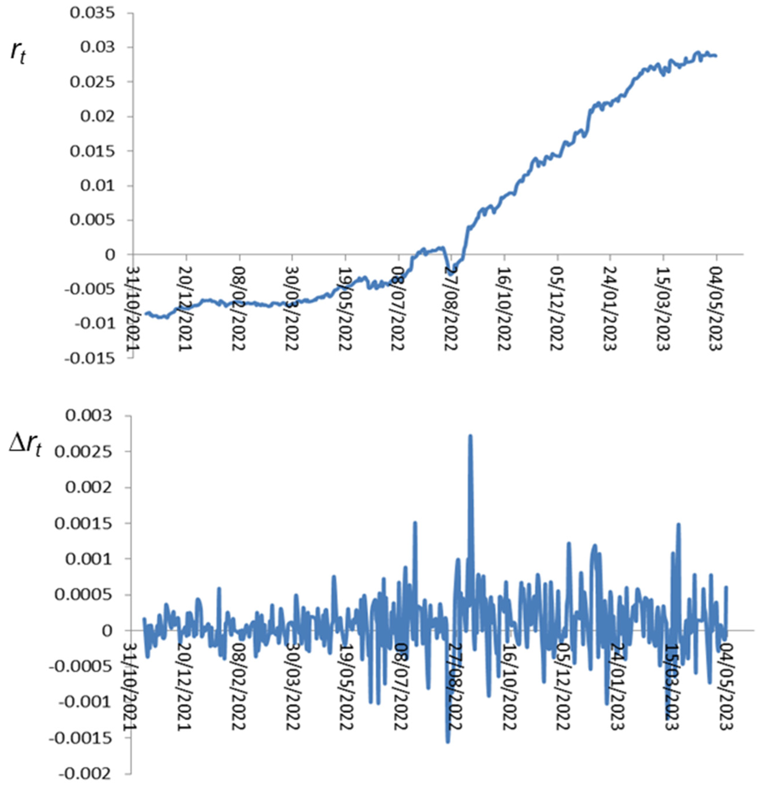 Axioms 12 00668 g002