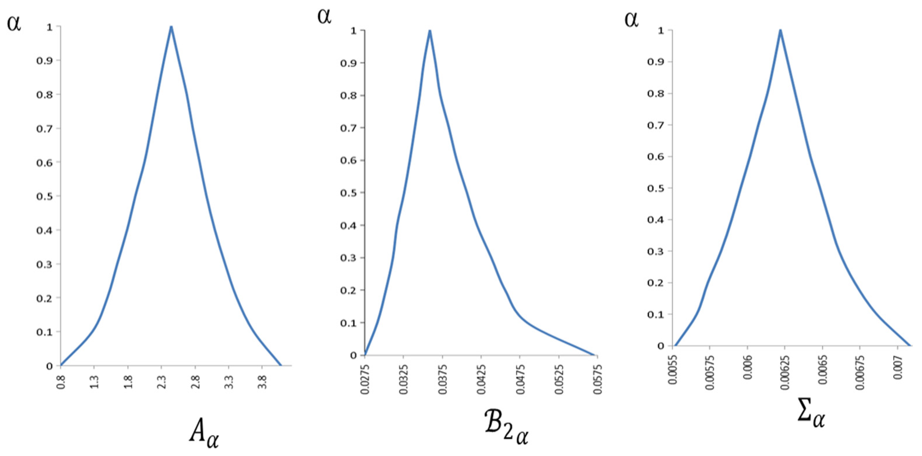 Axioms 12 00668 g003