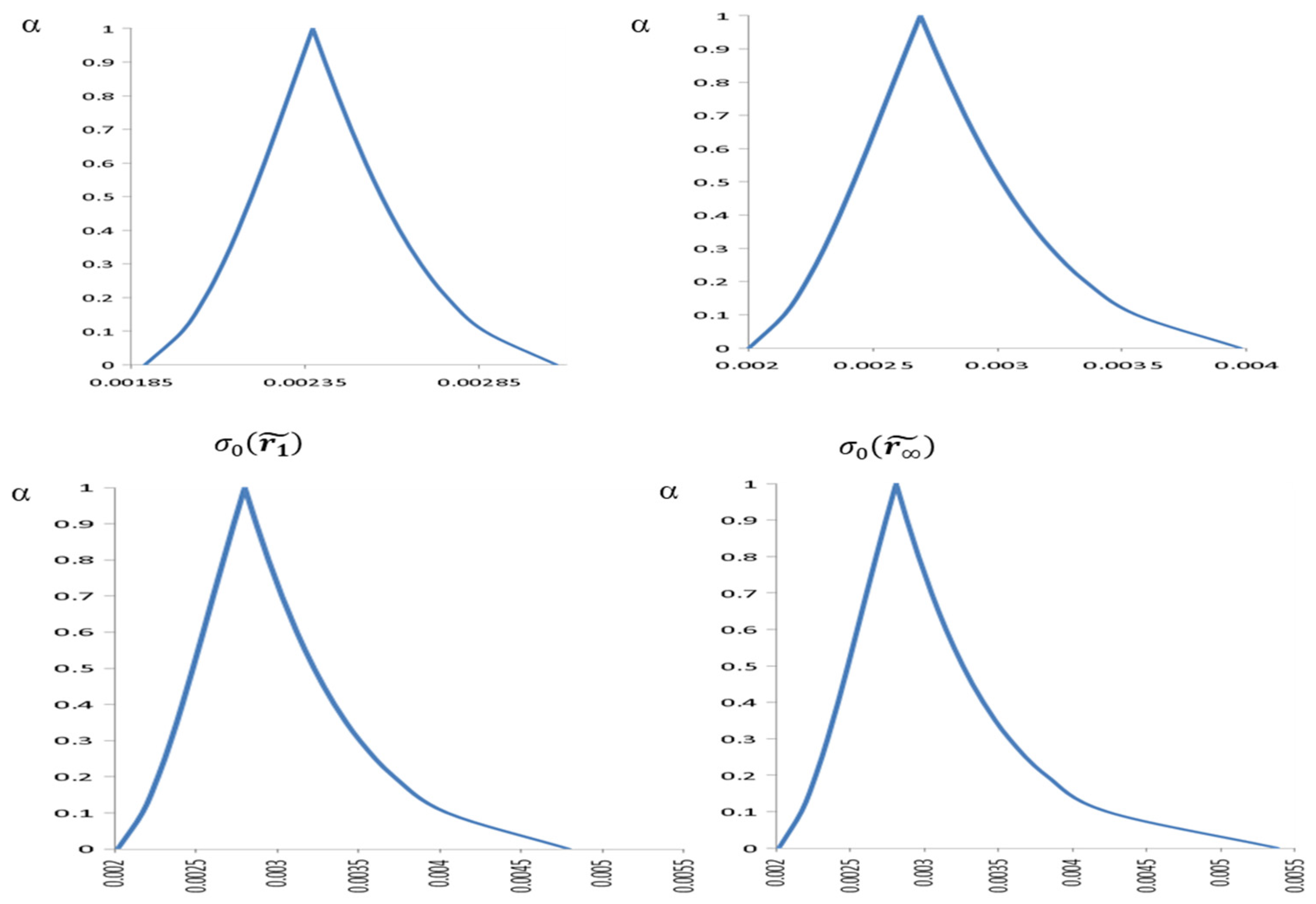 Axioms 12 00668 g004