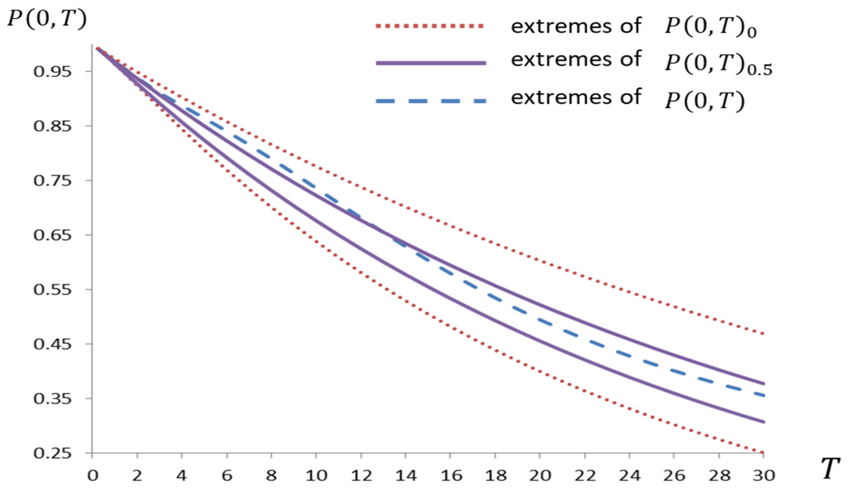 Axioms 12 00668 g005