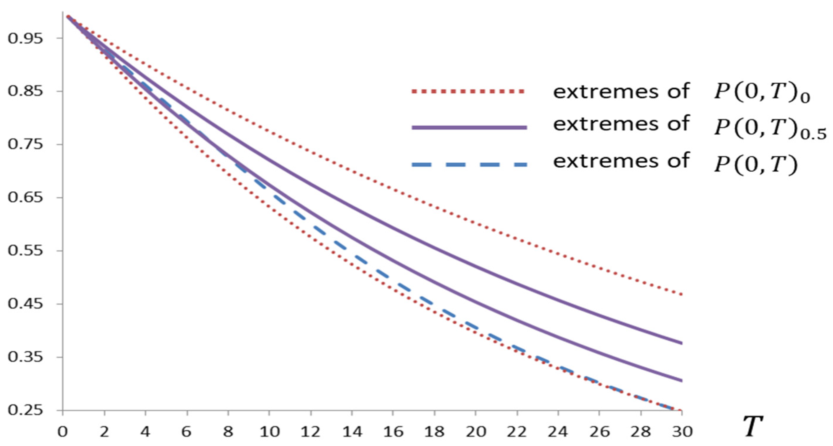 Axioms 12 00668 g006