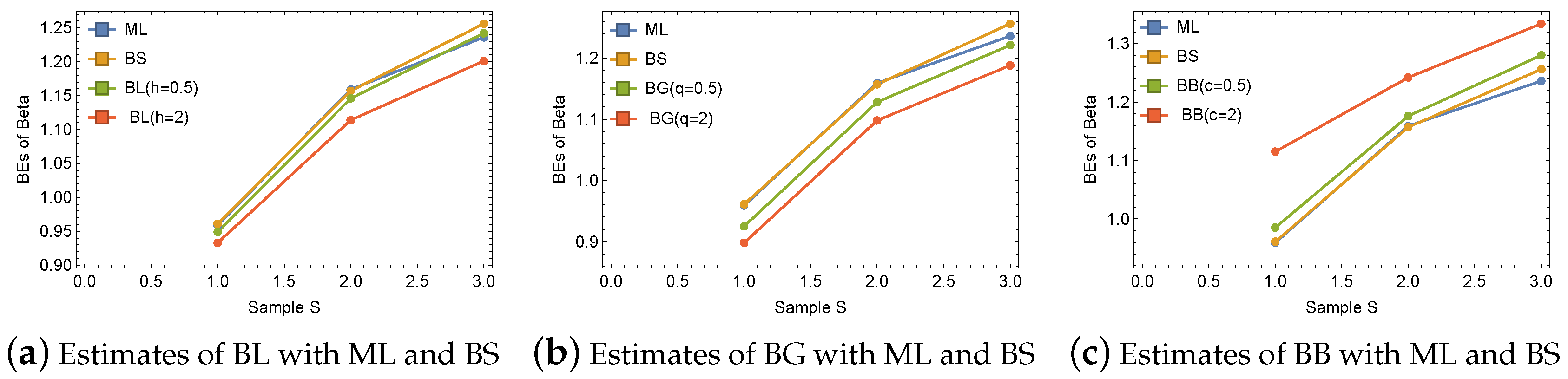 Axioms 12 00680 g005