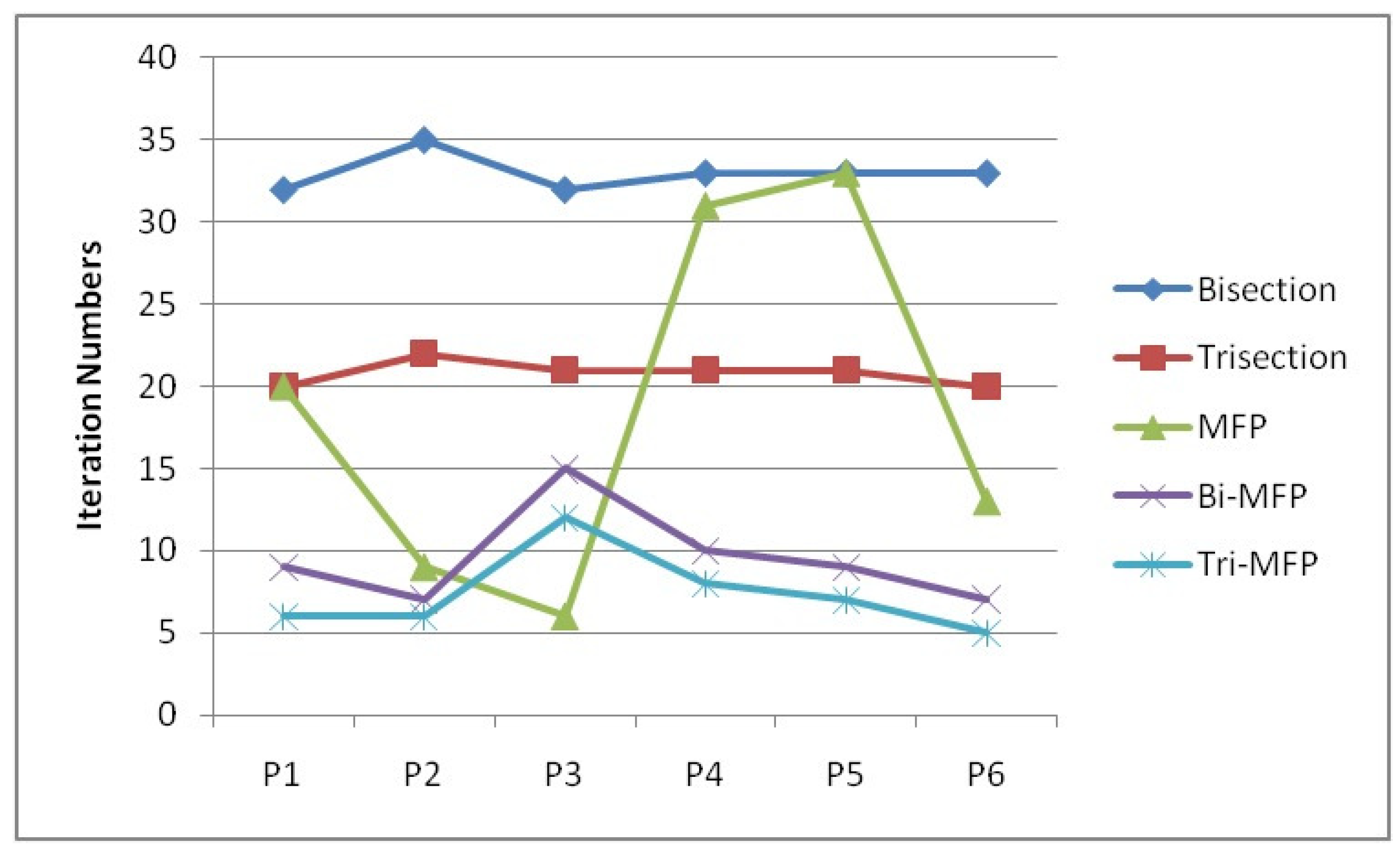 Axioms 12 00684 g003