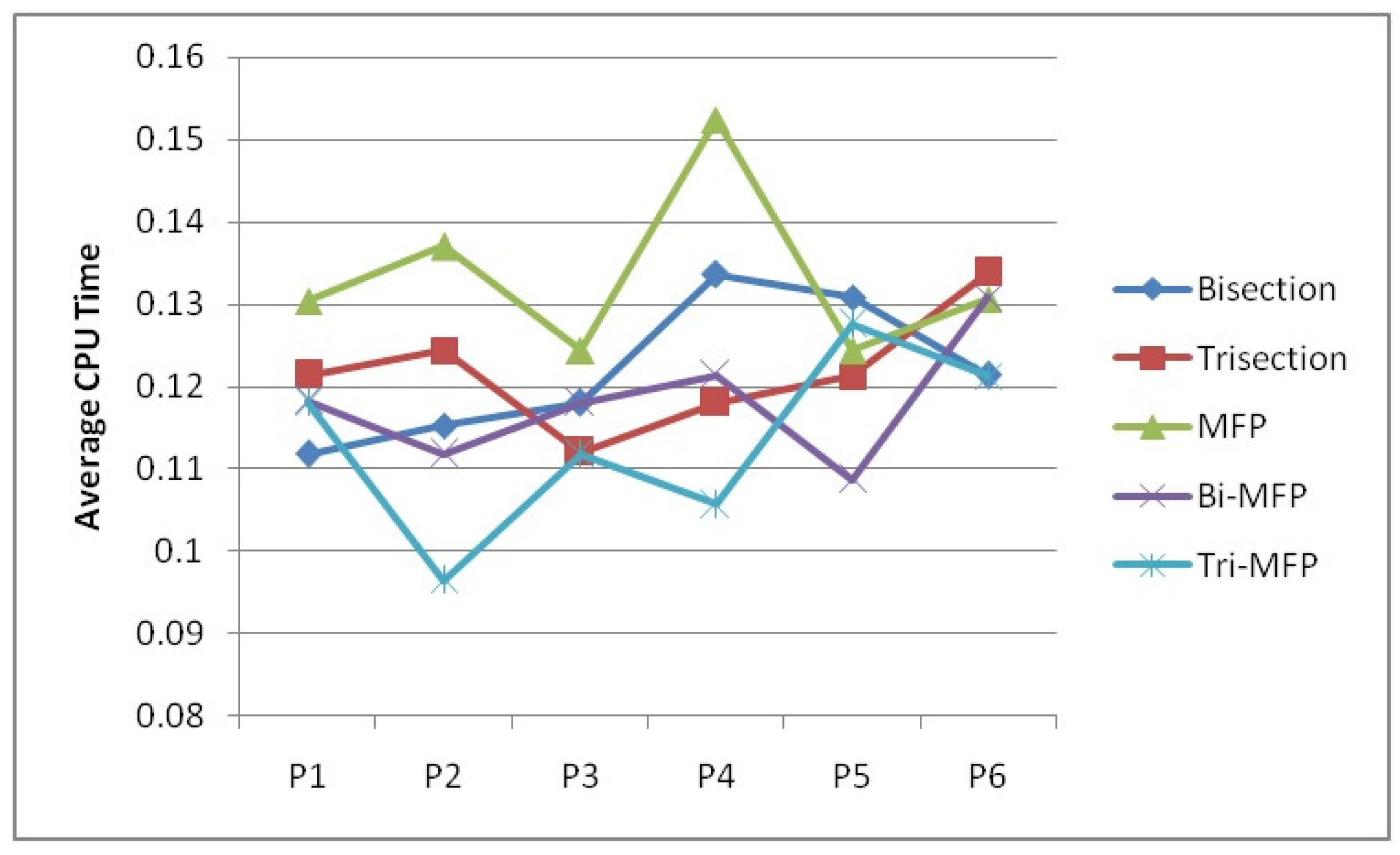 Axioms 12 00684 g004