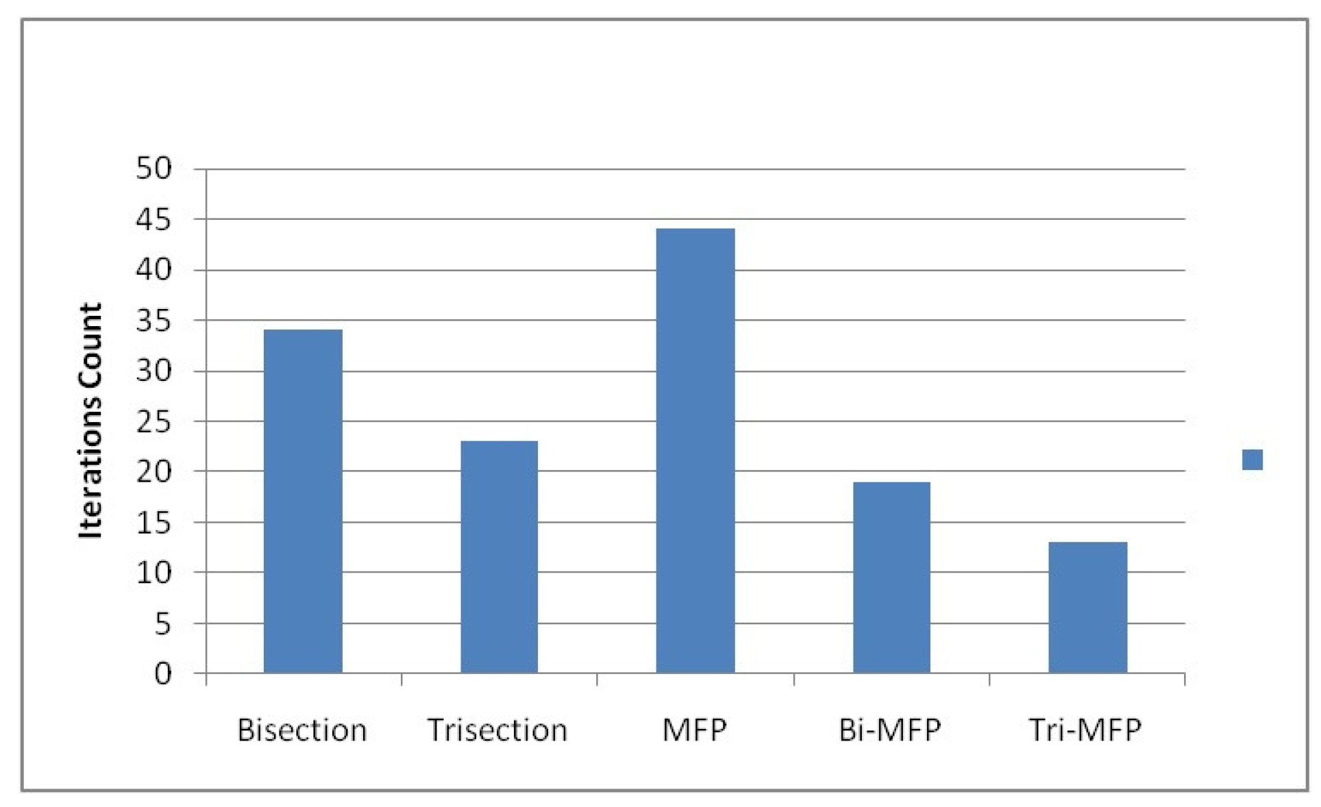 Axioms 12 00684 g005