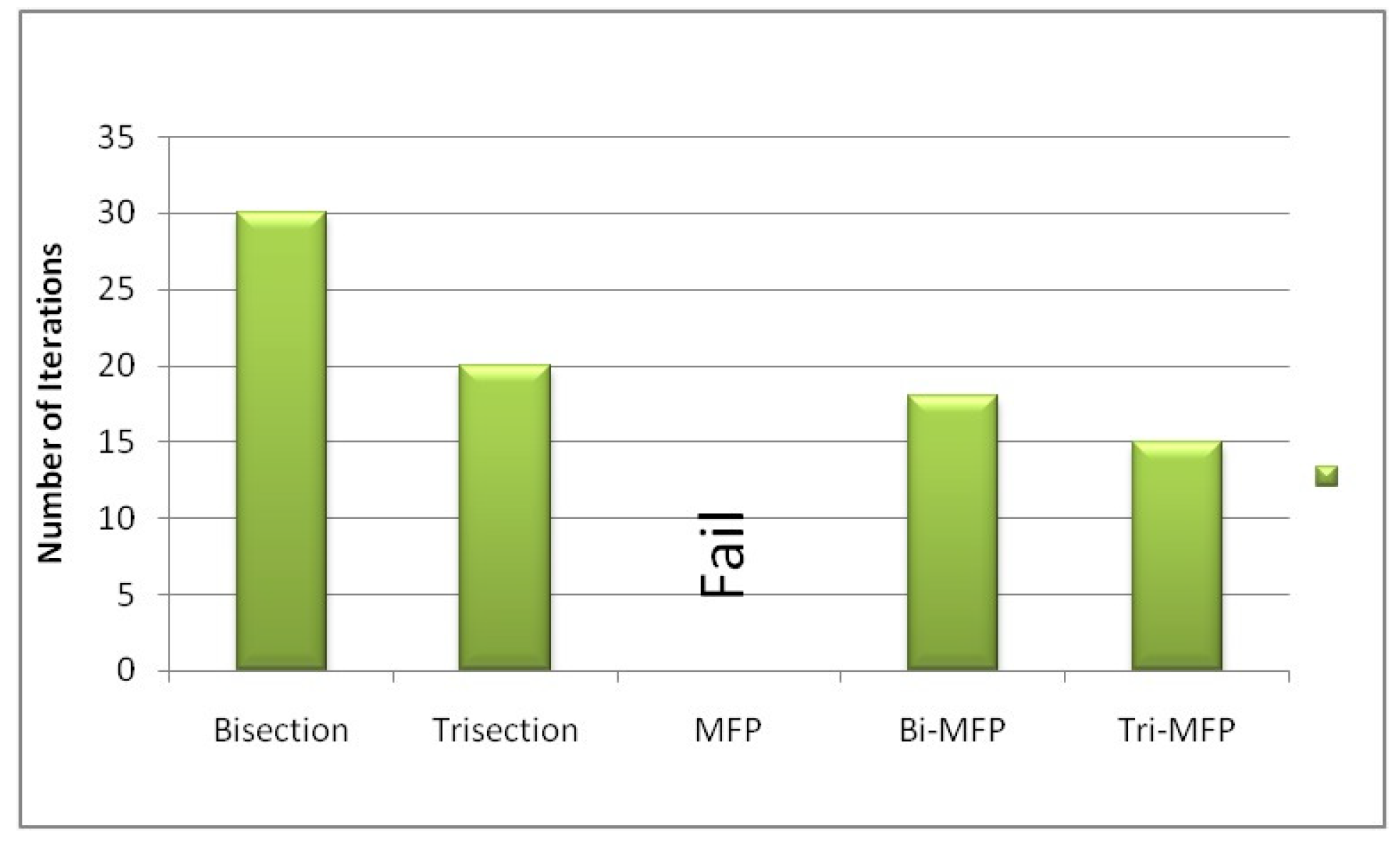 Axioms 12 00684 g007