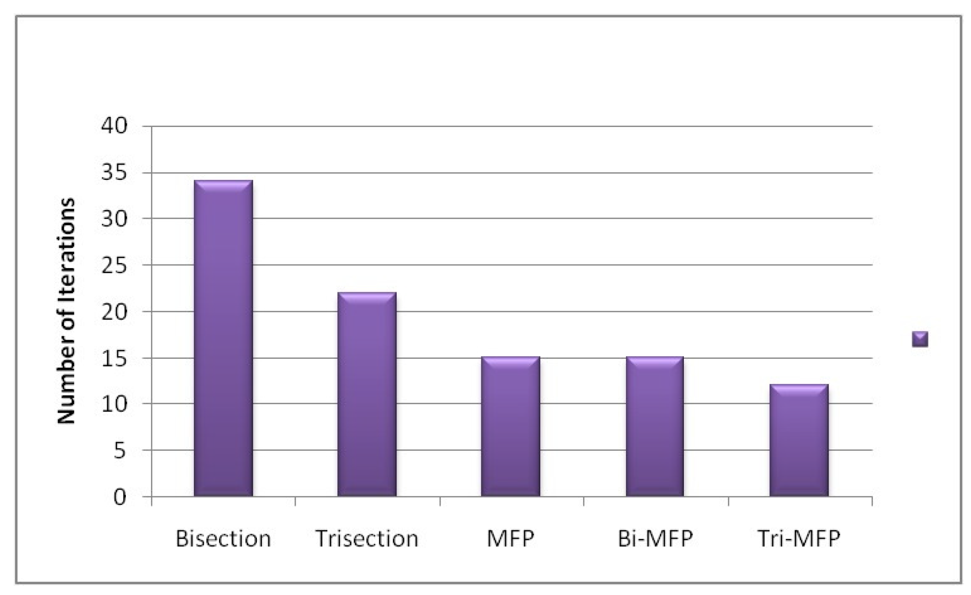 Axioms 12 00684 g009