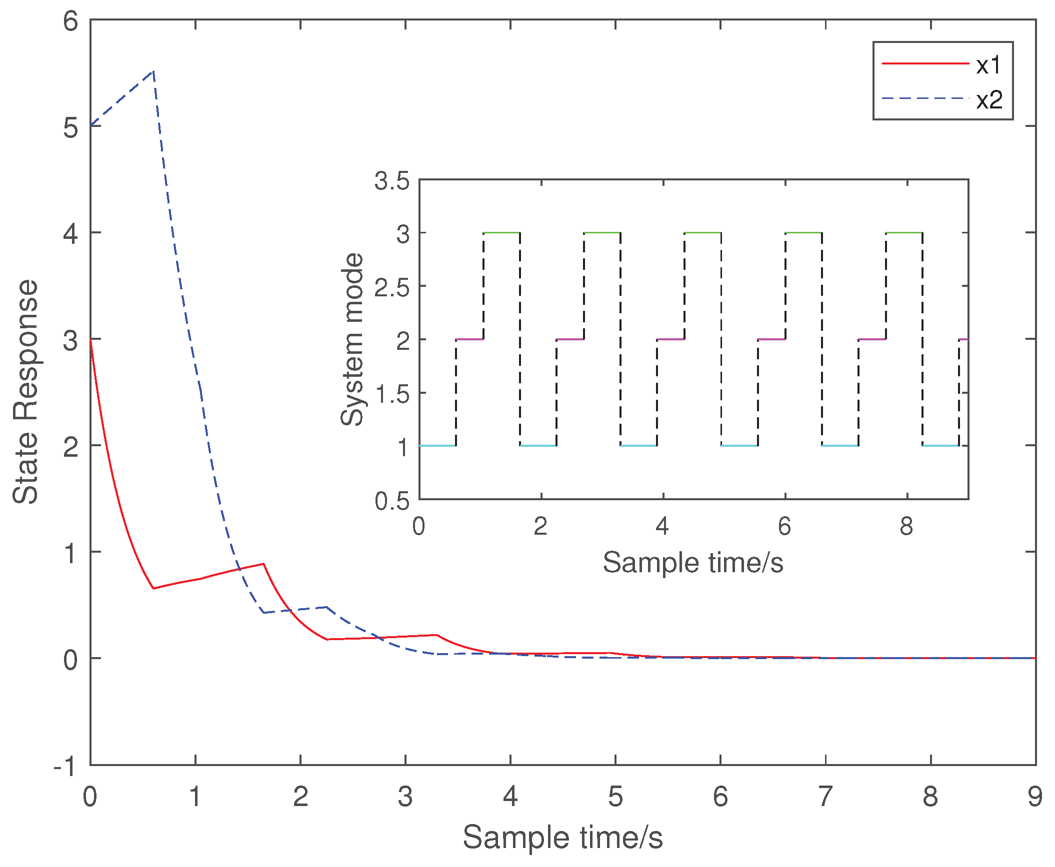 Axioms 12 00686 g003 Axioms 12 00686 g003