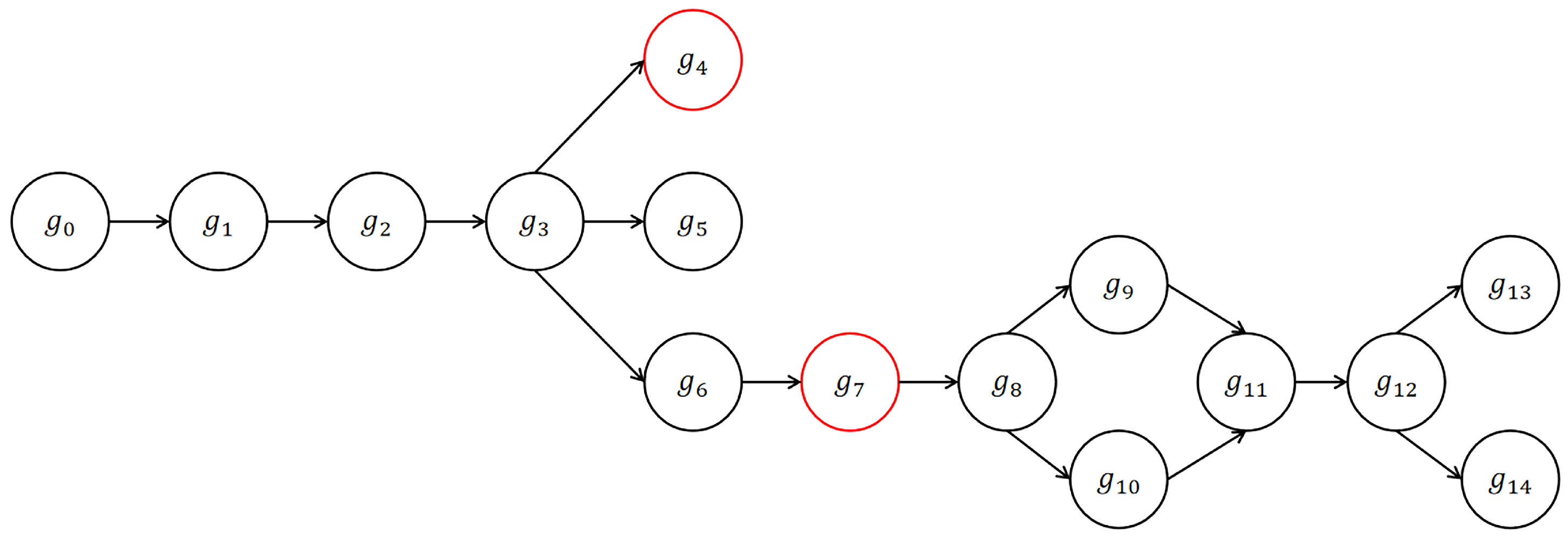 Axioms 12 00687 g008