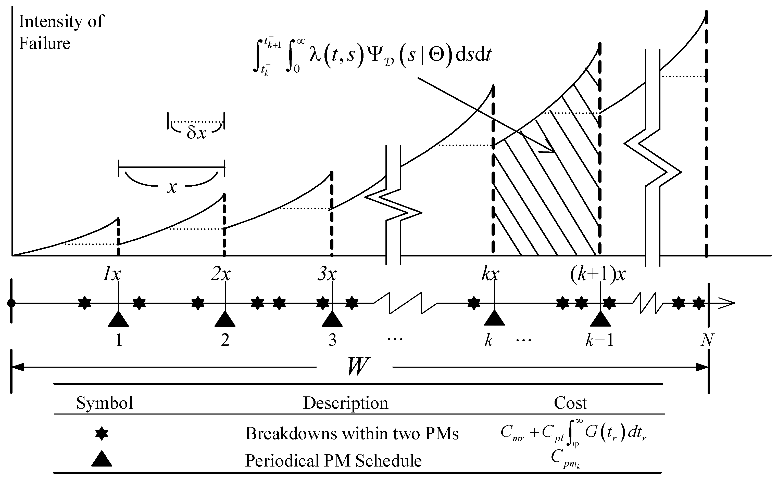 Axioms 12 00701 g002 550
