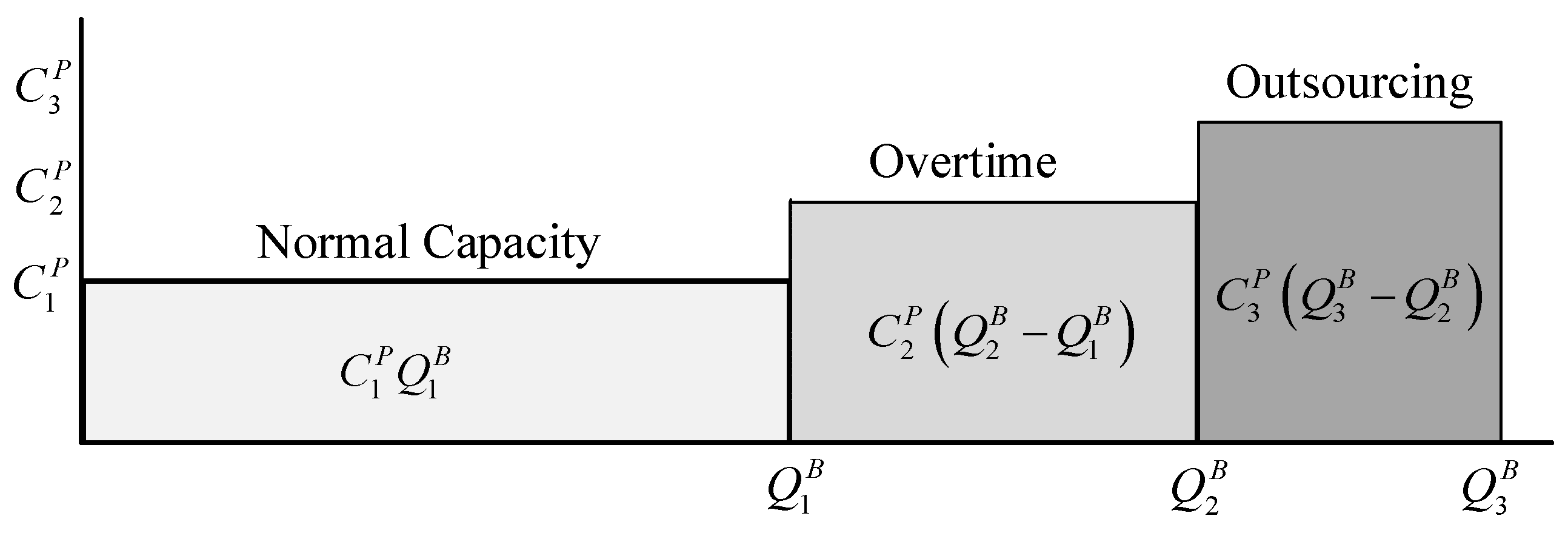 Axioms 12 00701 g003 550