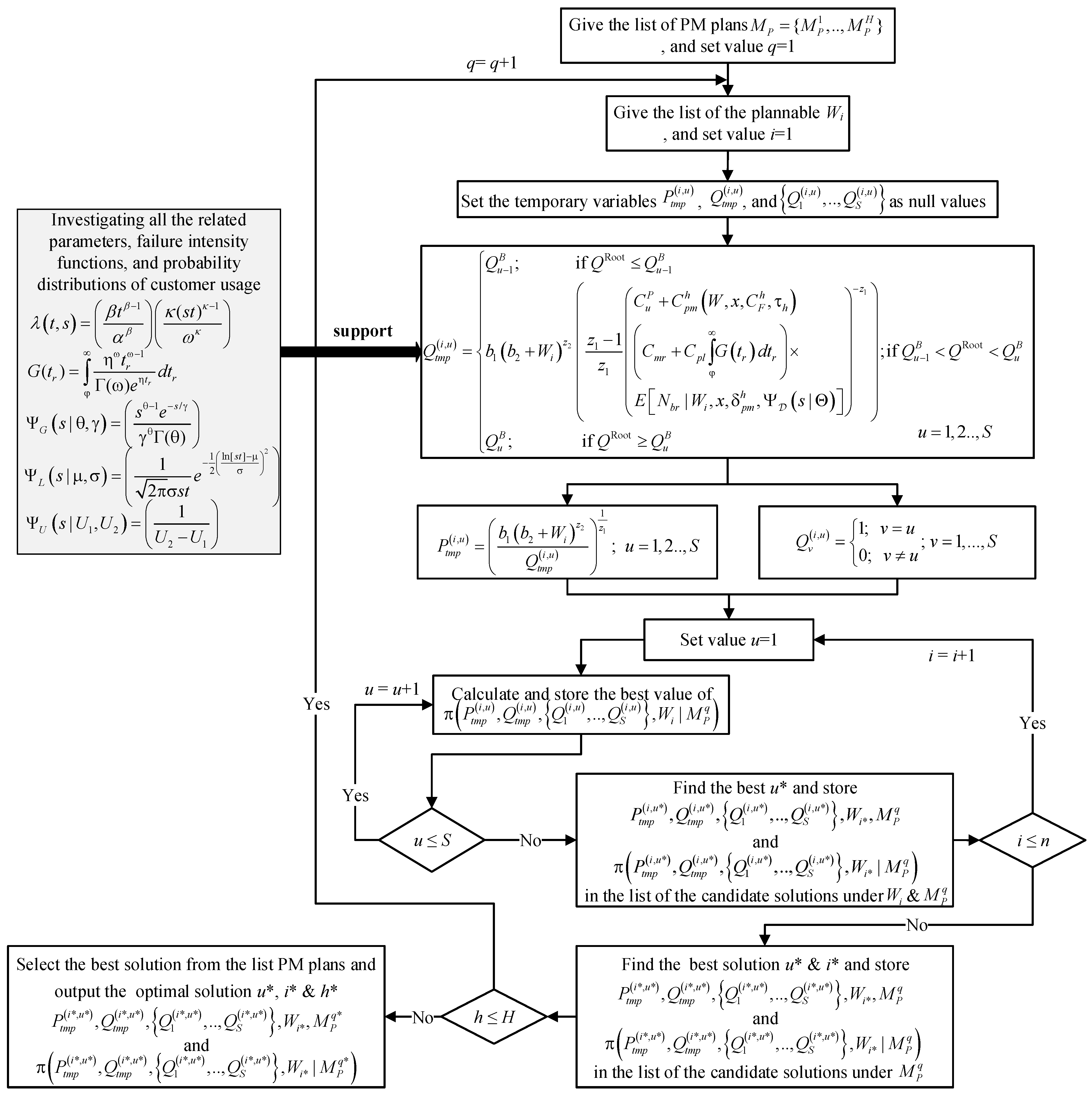 Axioms 12 00701 g005 550