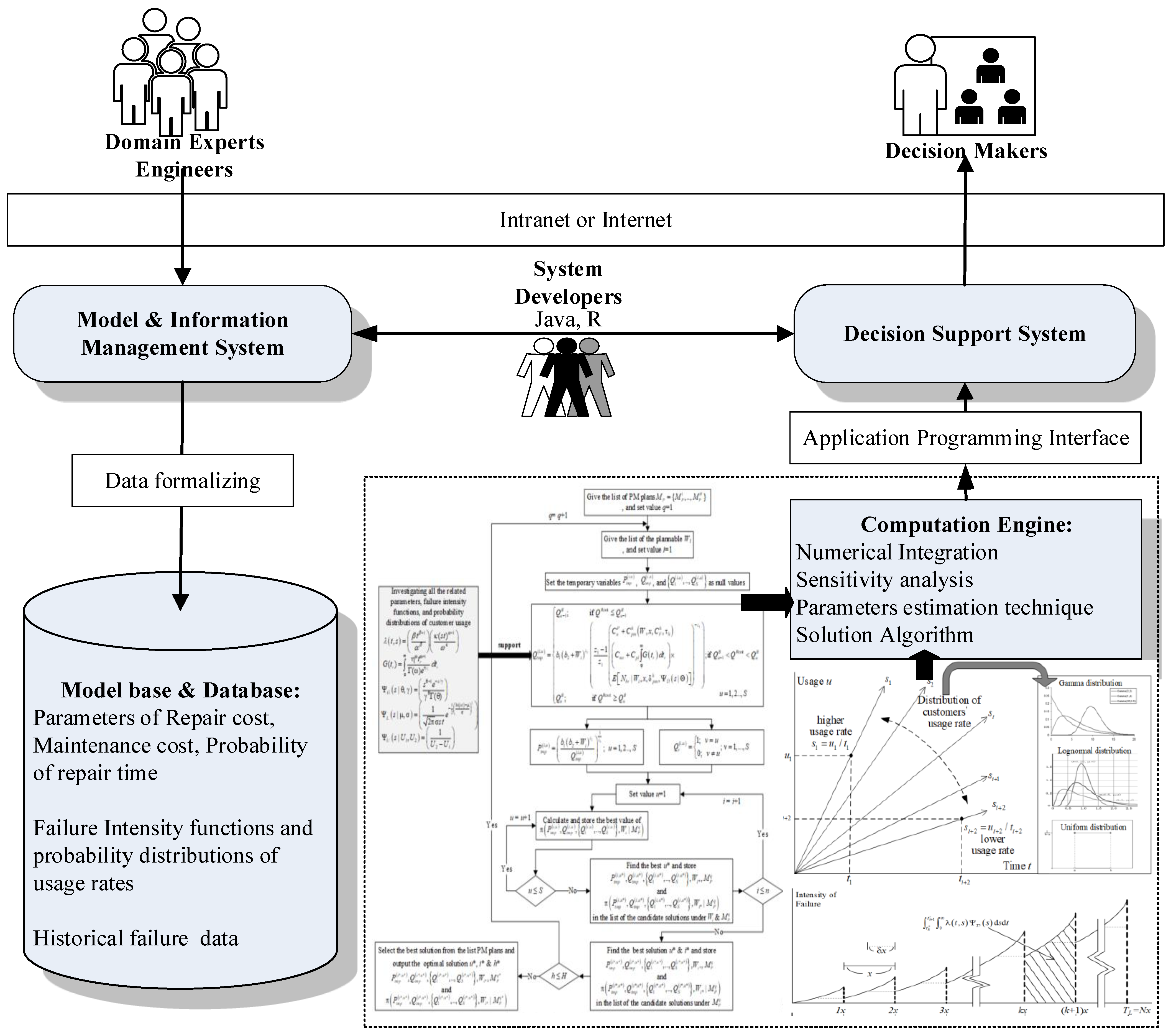 Axioms 12 00701 g006 550