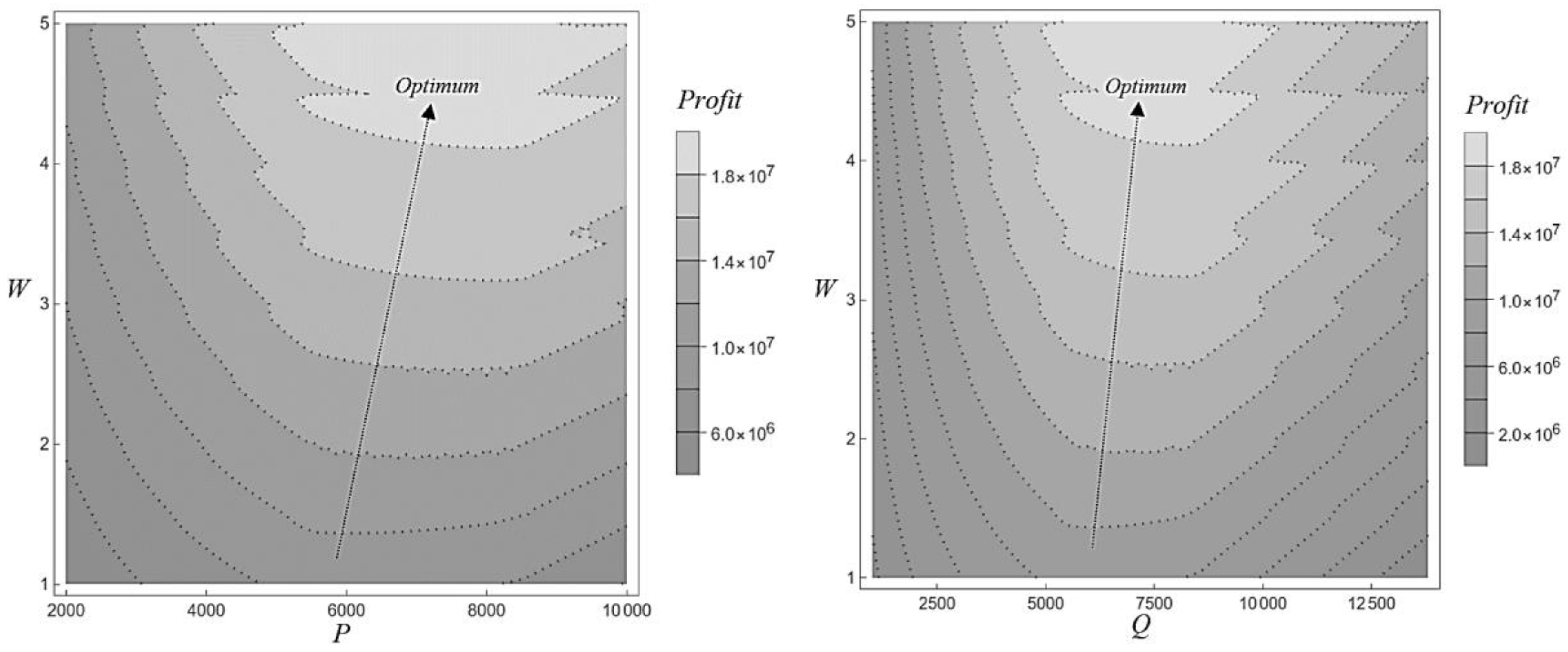 Axioms 12 00701 g007 550
