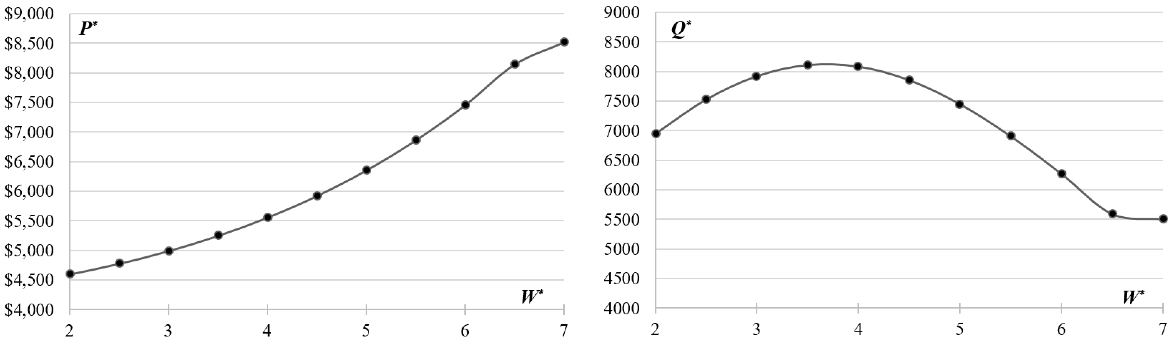 Axioms 12 00701 g008 550