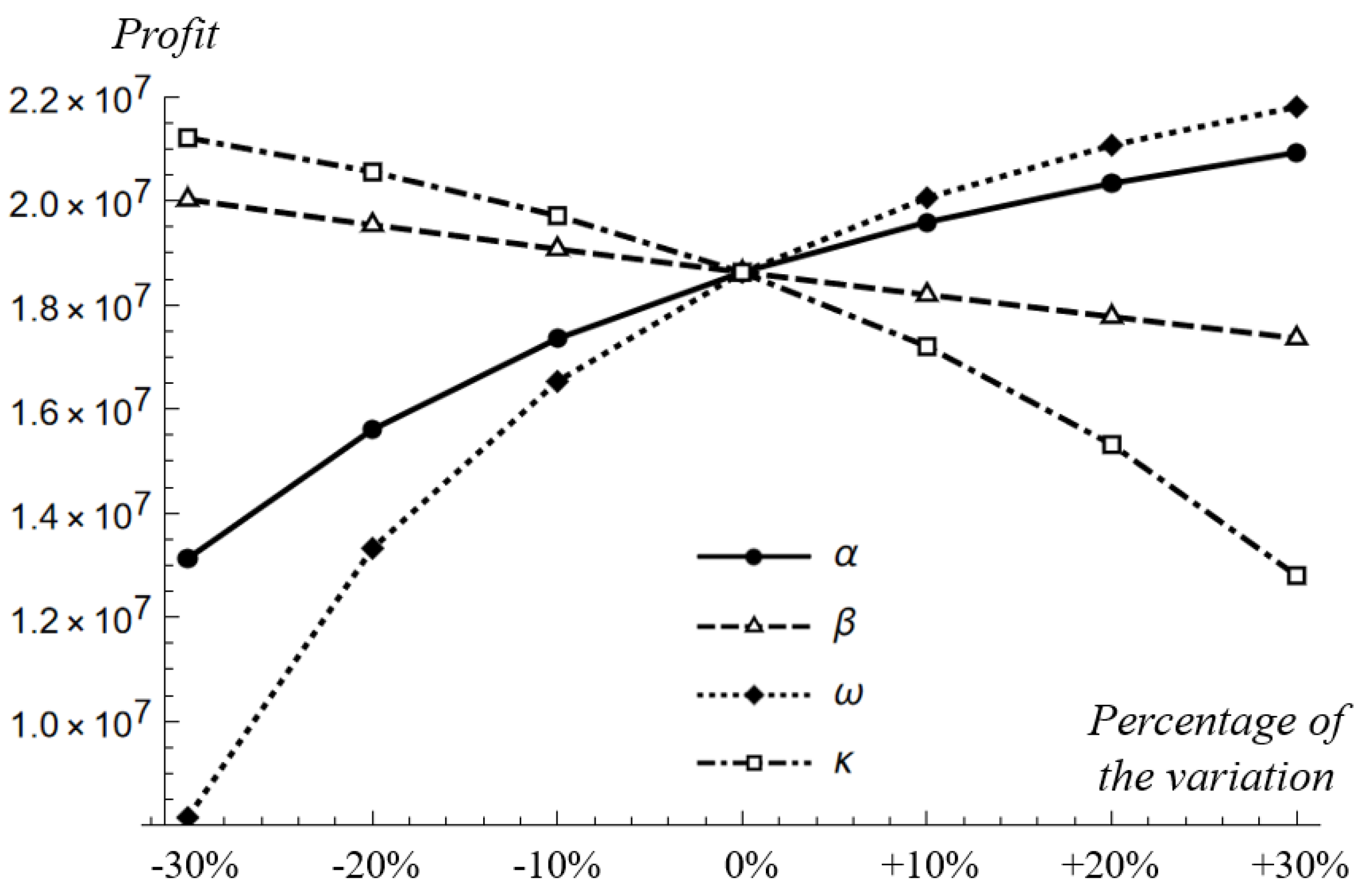 Axioms 12 00701 g010 550