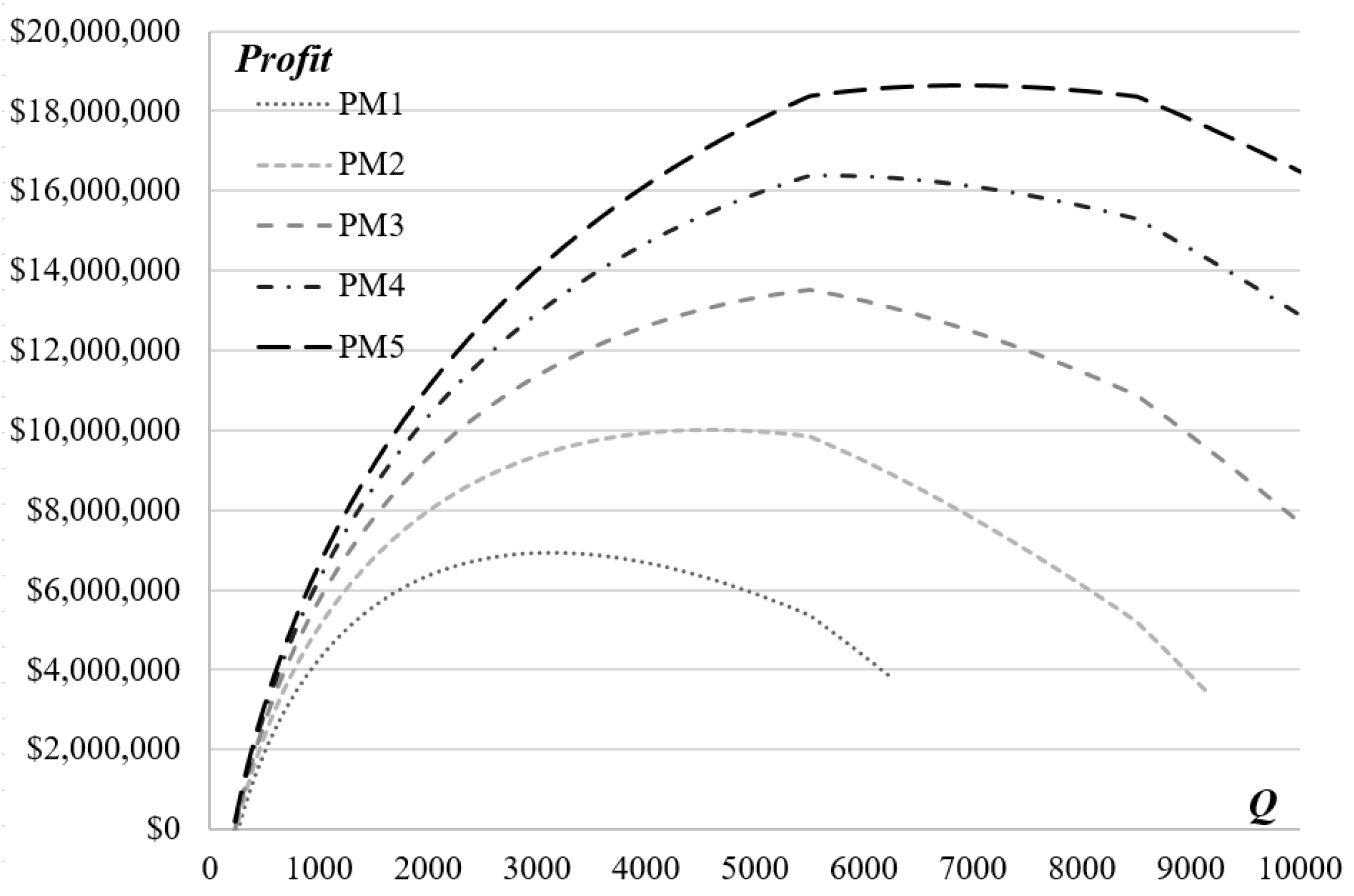 Axioms 12 00701 g011 550