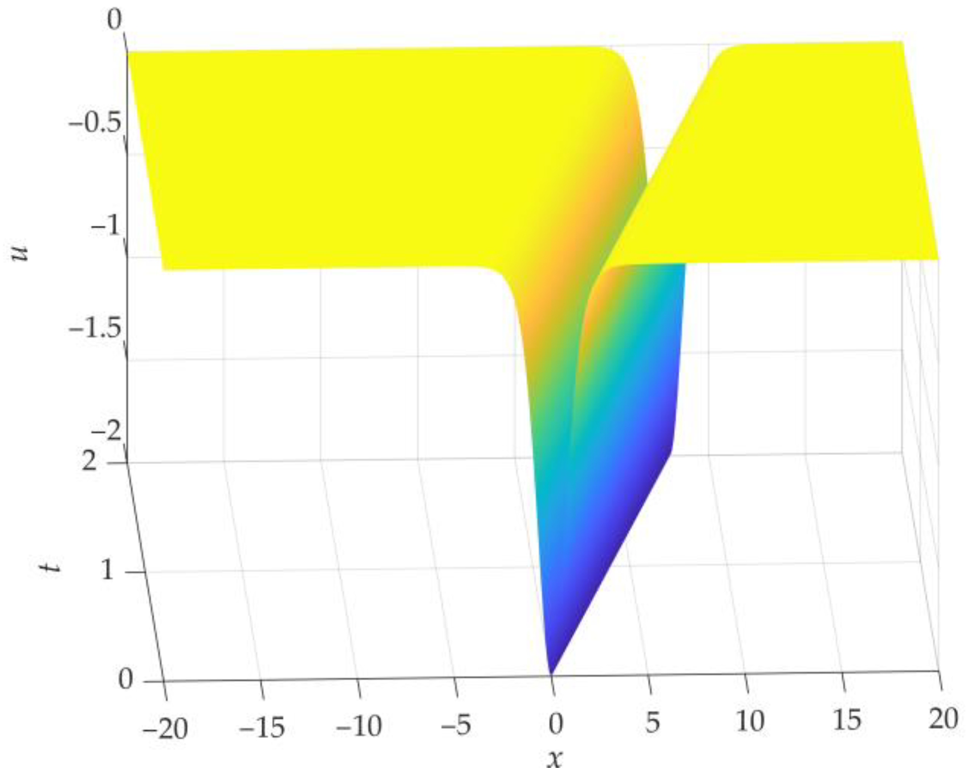 Axioms 12 00703 g001