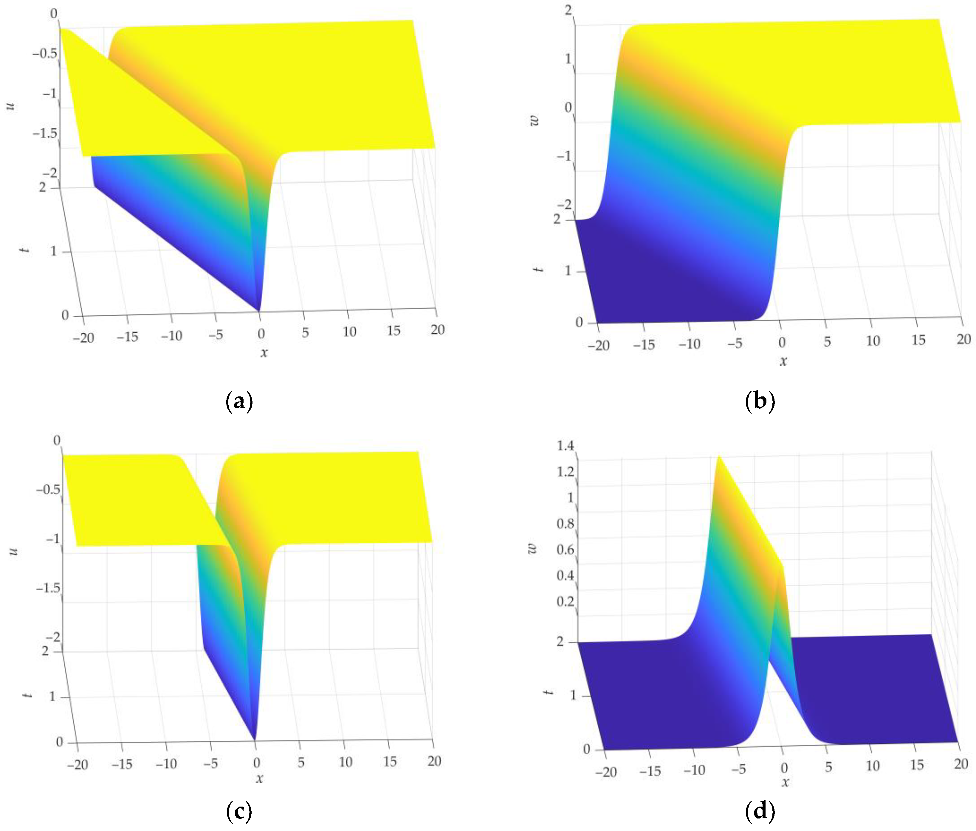 Axioms 12 00703 g002