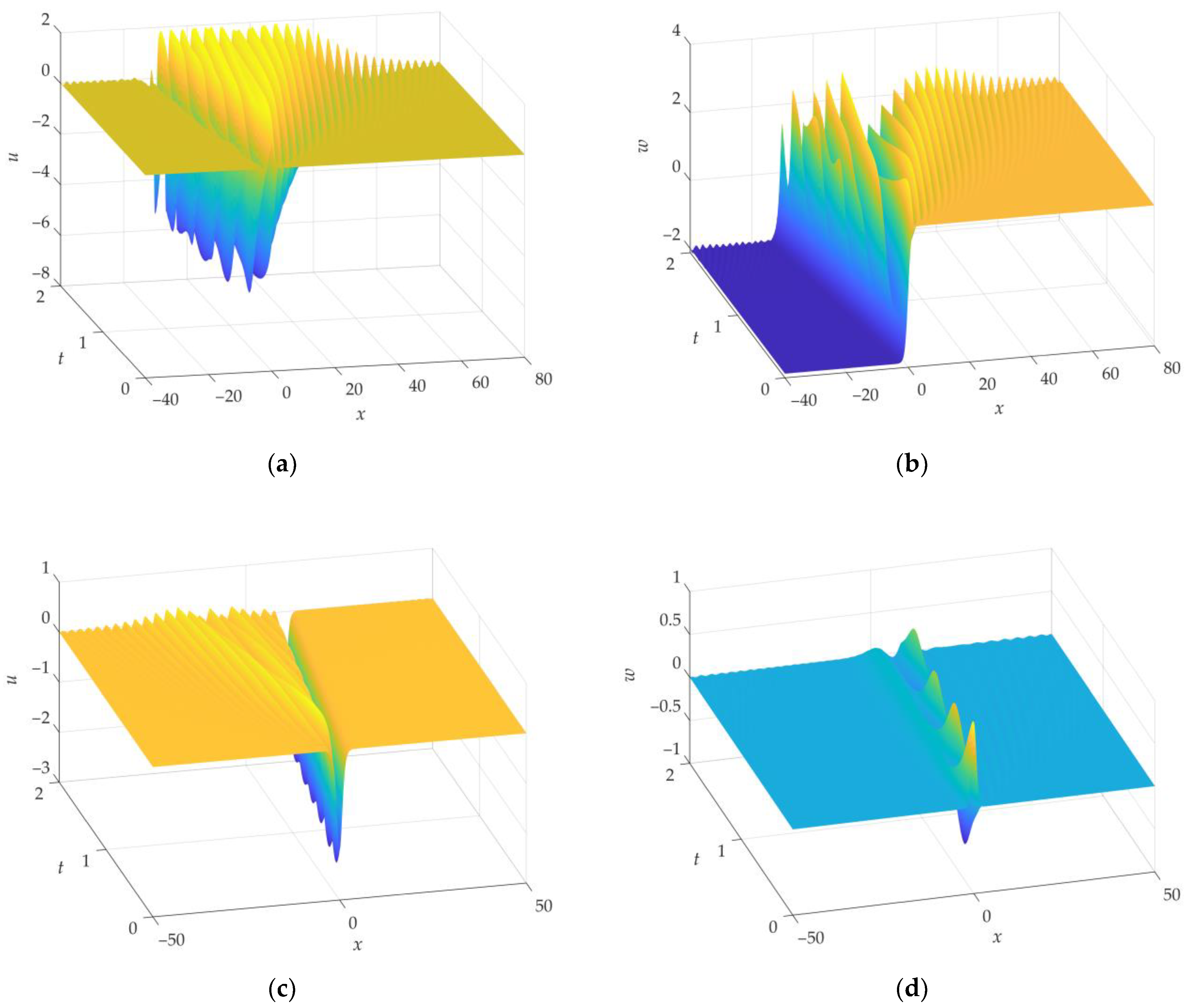 Axioms 12 00703 g003a