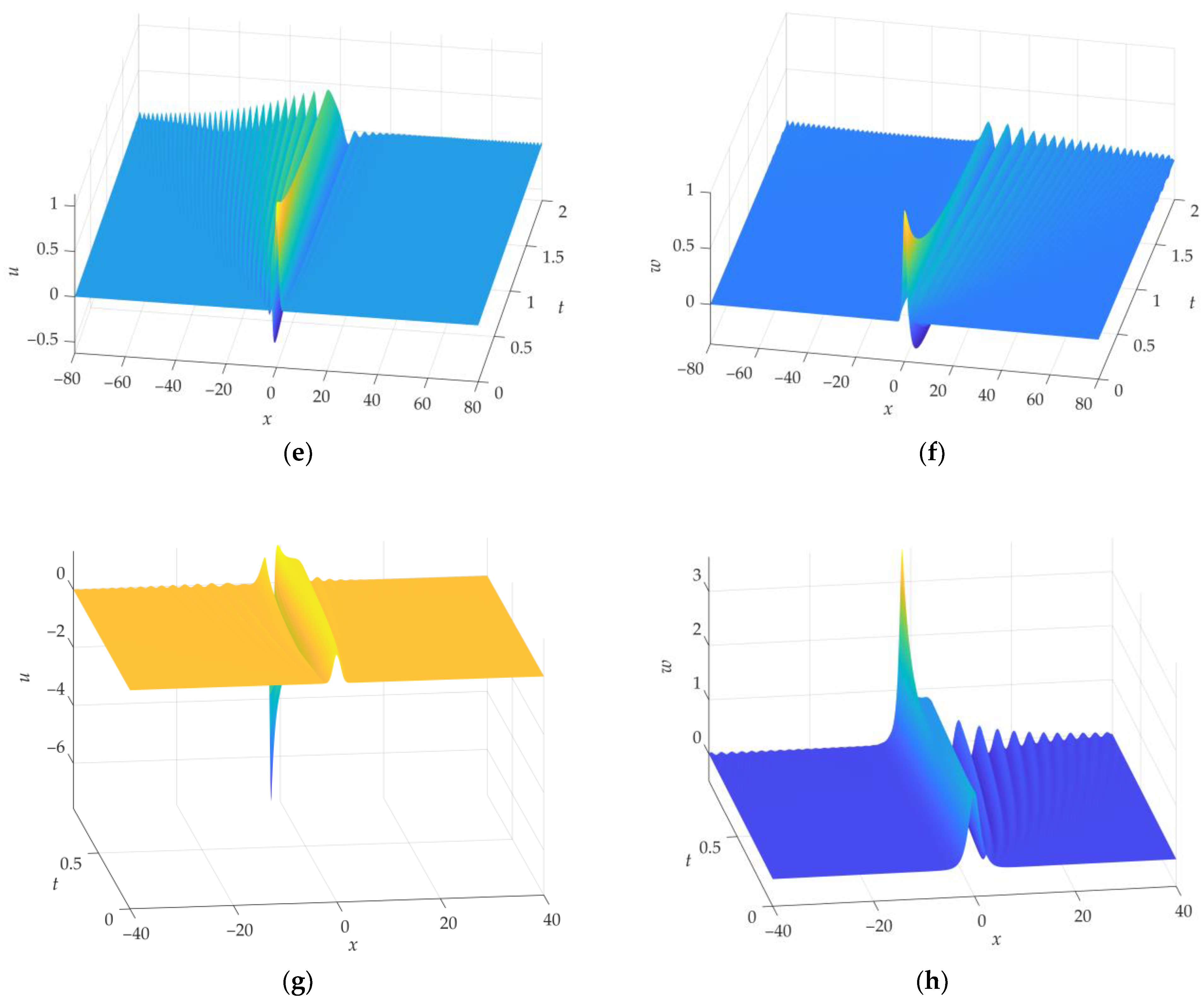 Axioms 12 00703 g003b